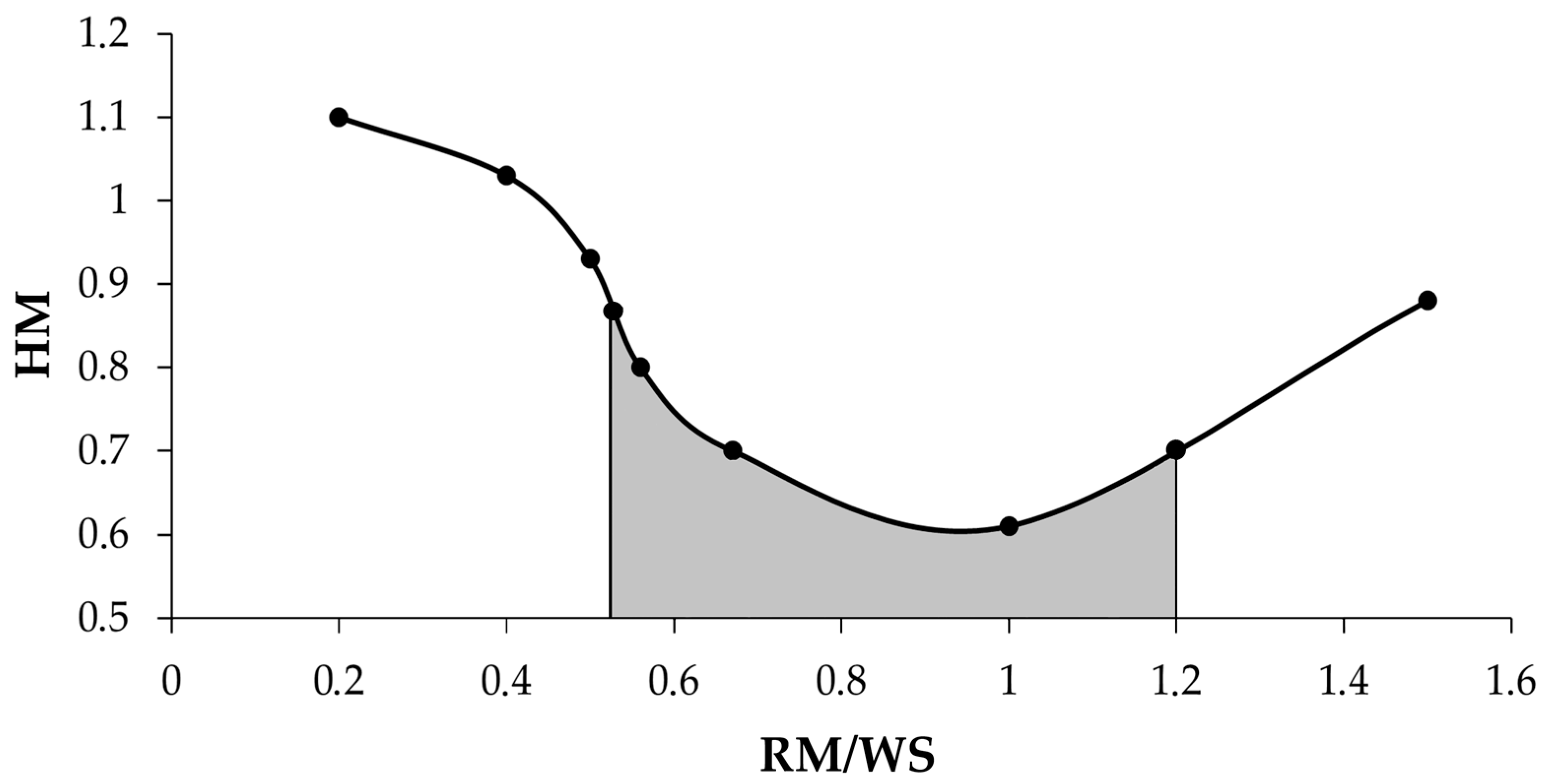Processes 13 01958 g005