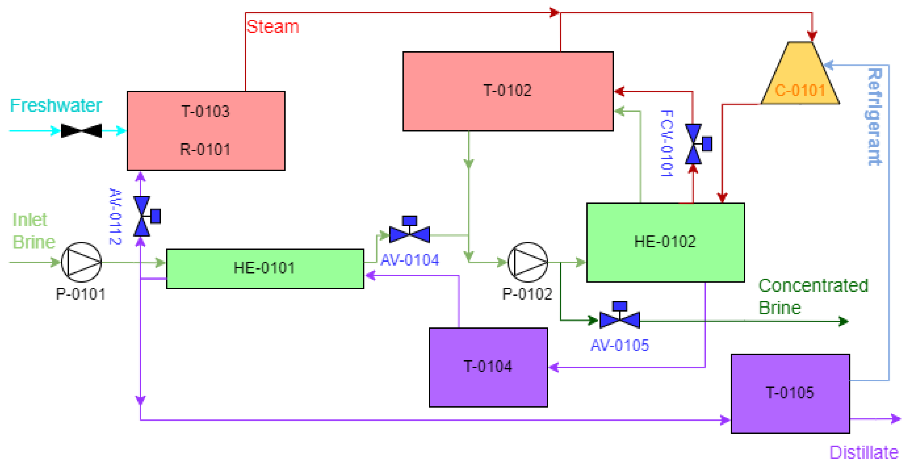 Processes 13 01963 g002