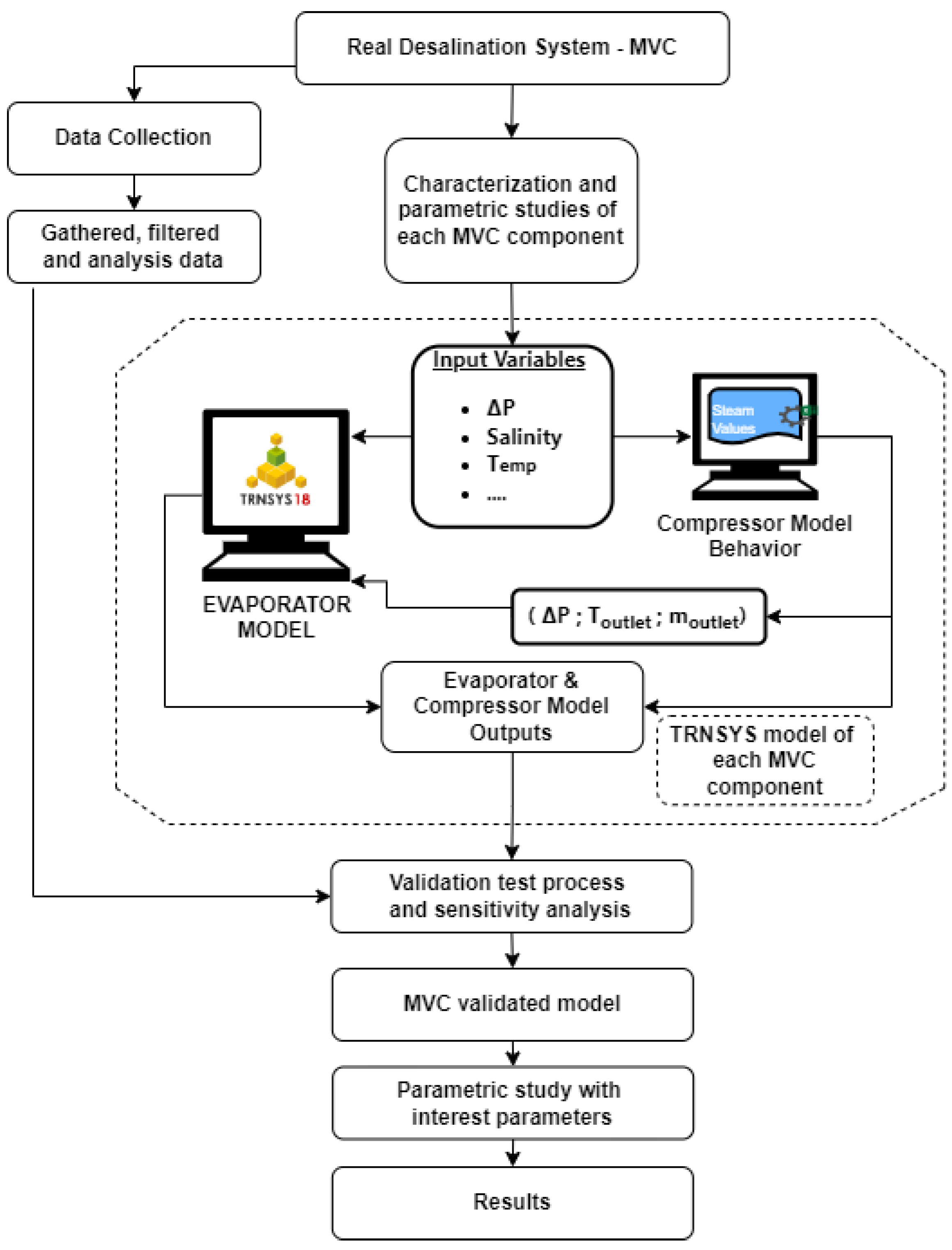 Processes 13 01963 g003