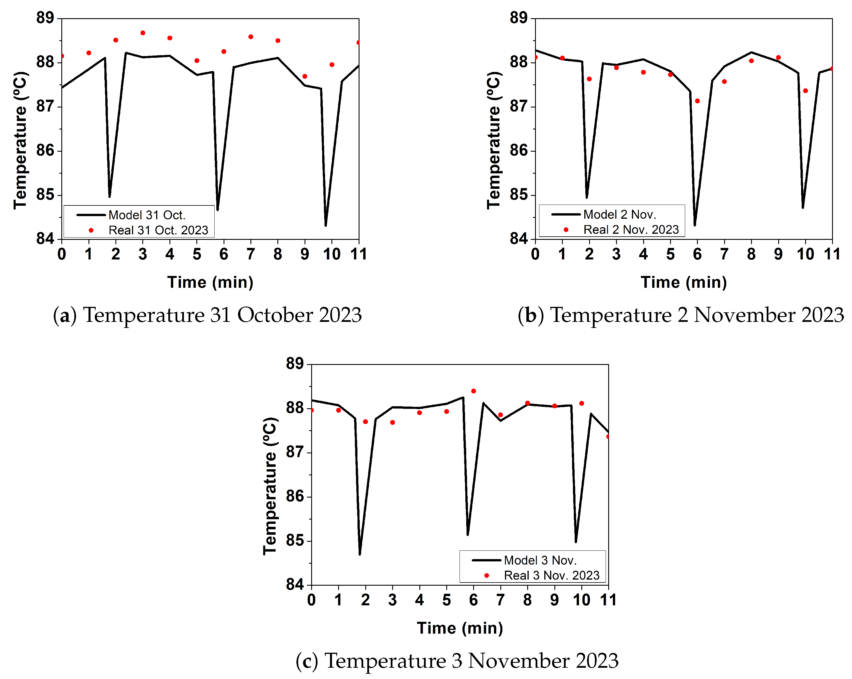 Processes 13 01963 g007
