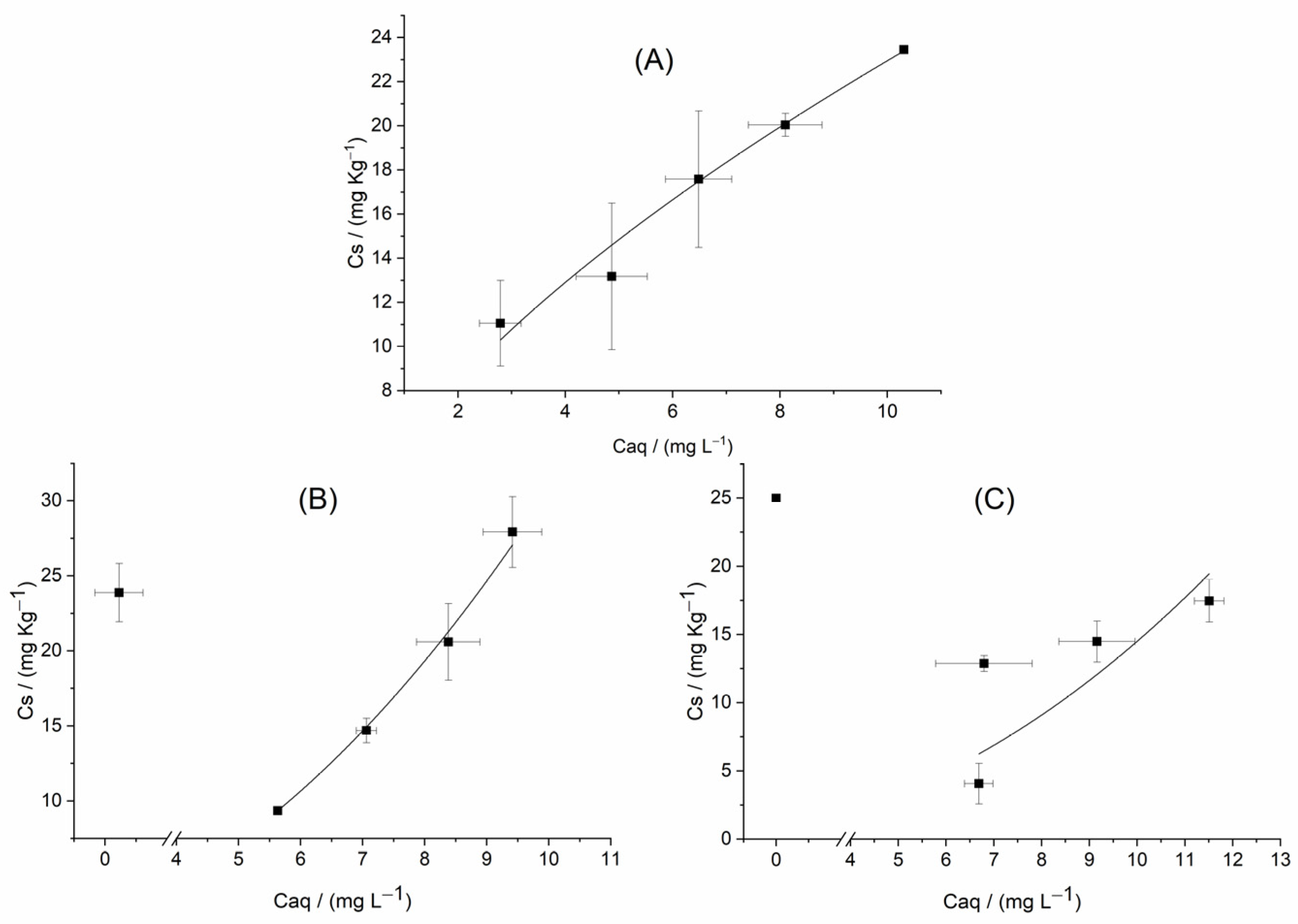 Processes 13 01965 g003