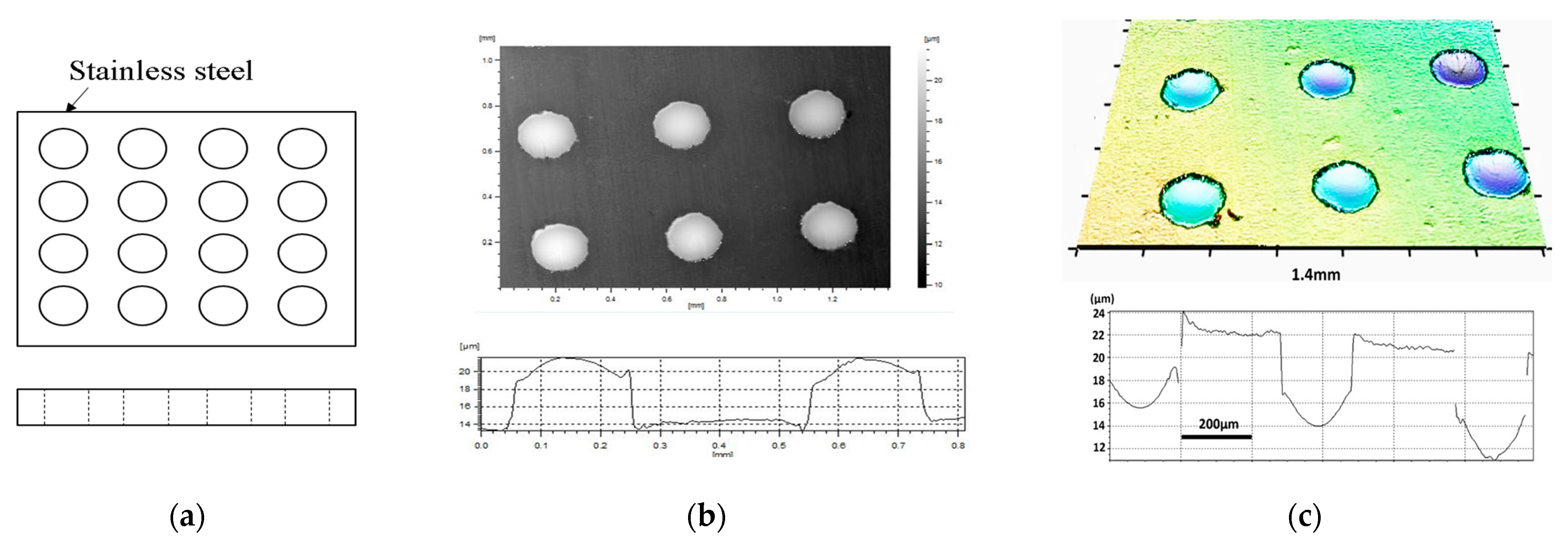 Processes 13 01966 g005