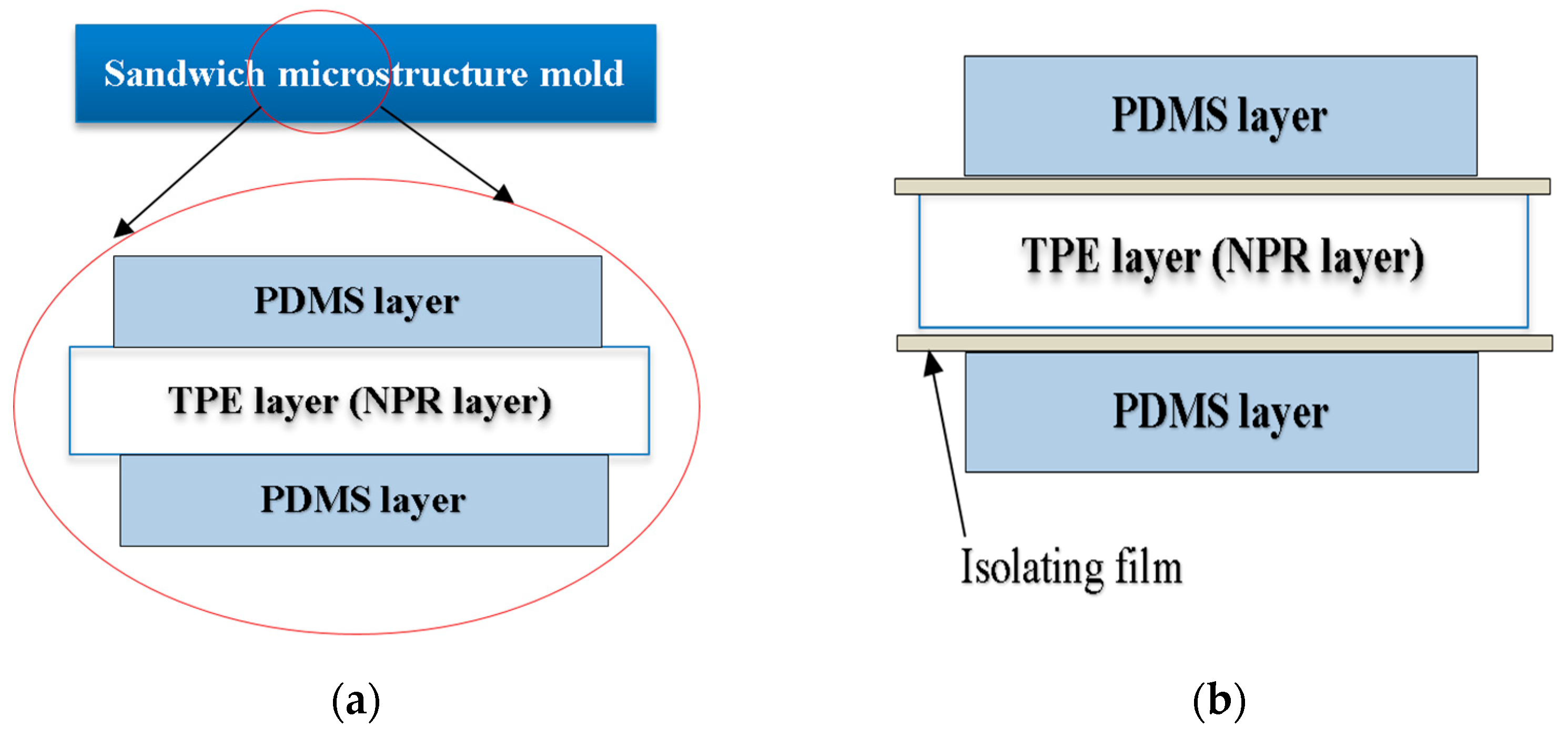 Processes 13 01966 g007