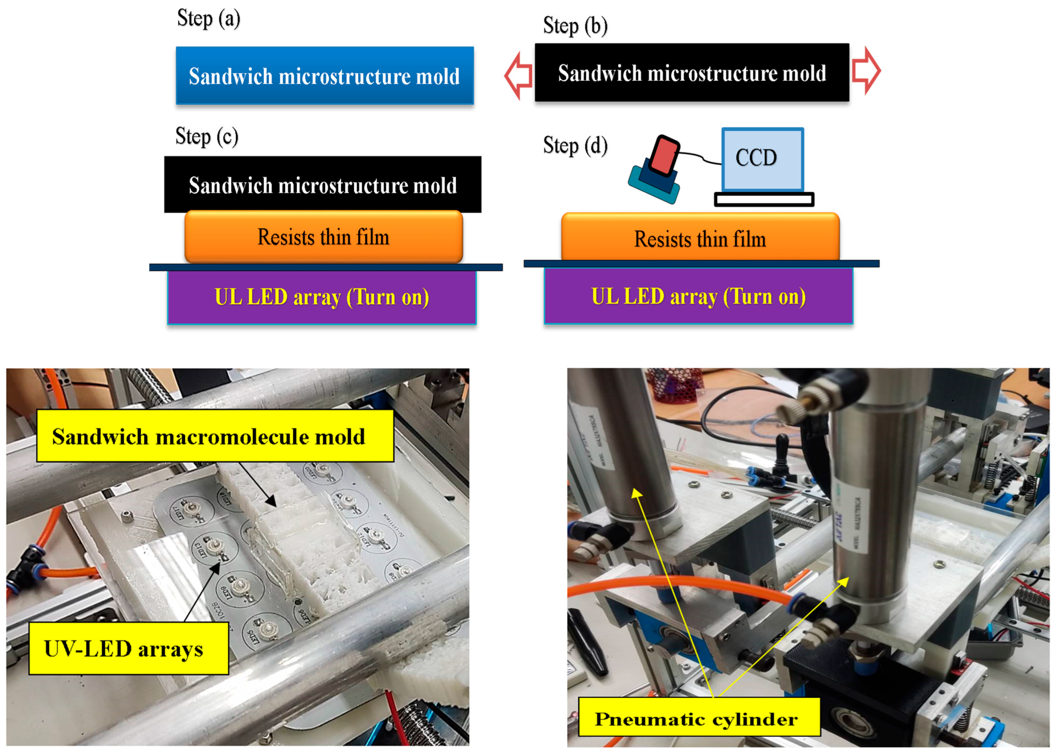 Processes 13 01966 g008