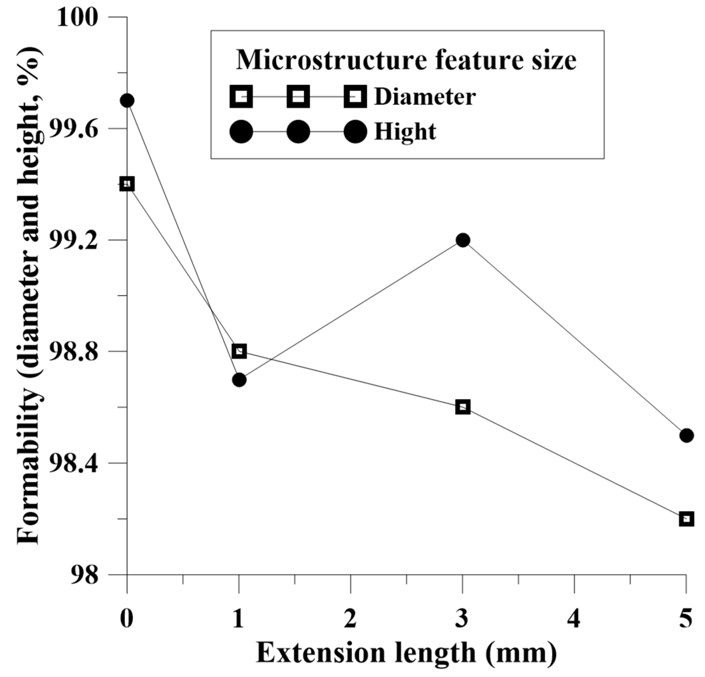 Processes 13 01966 g012