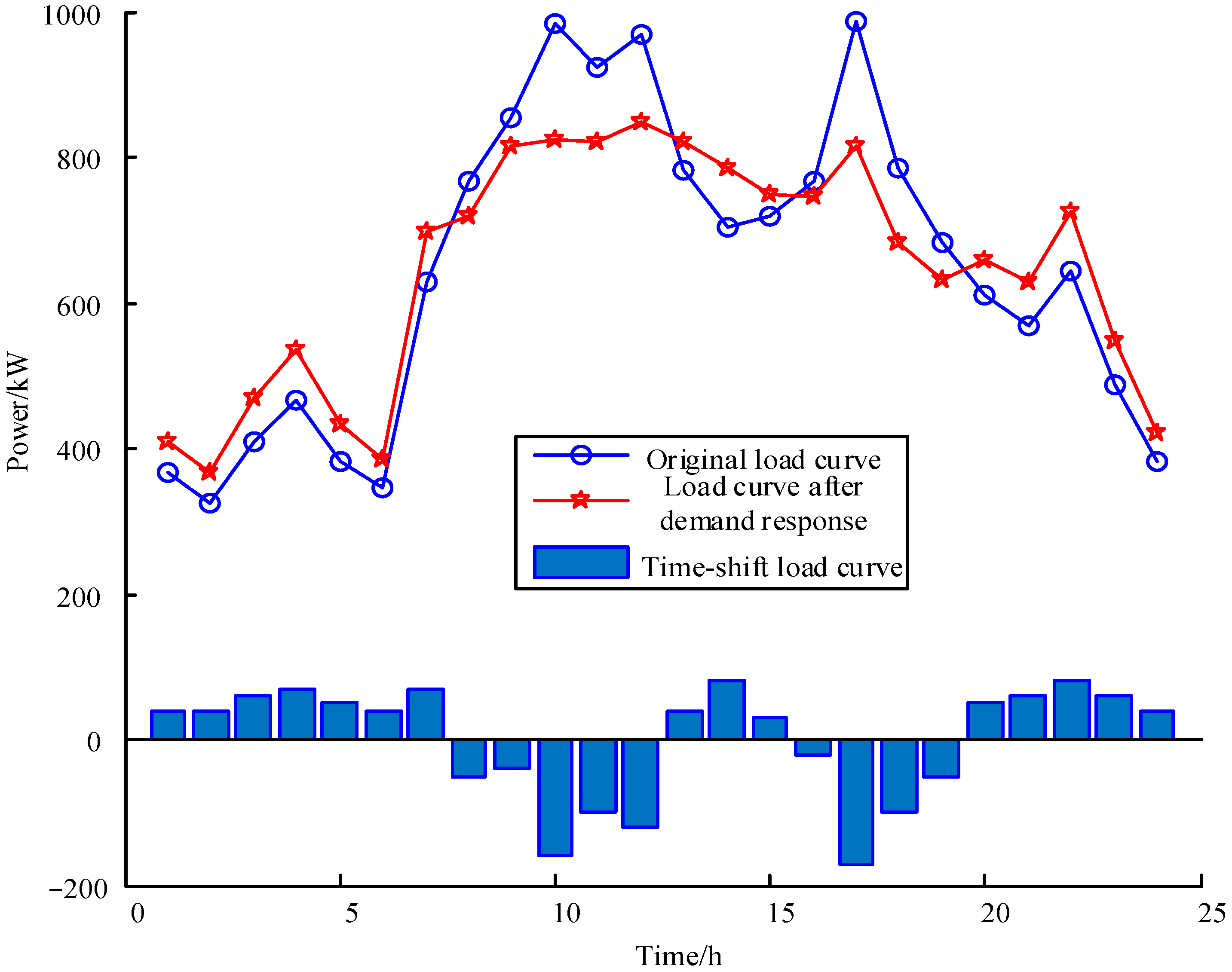 Processes 13 01969 g004