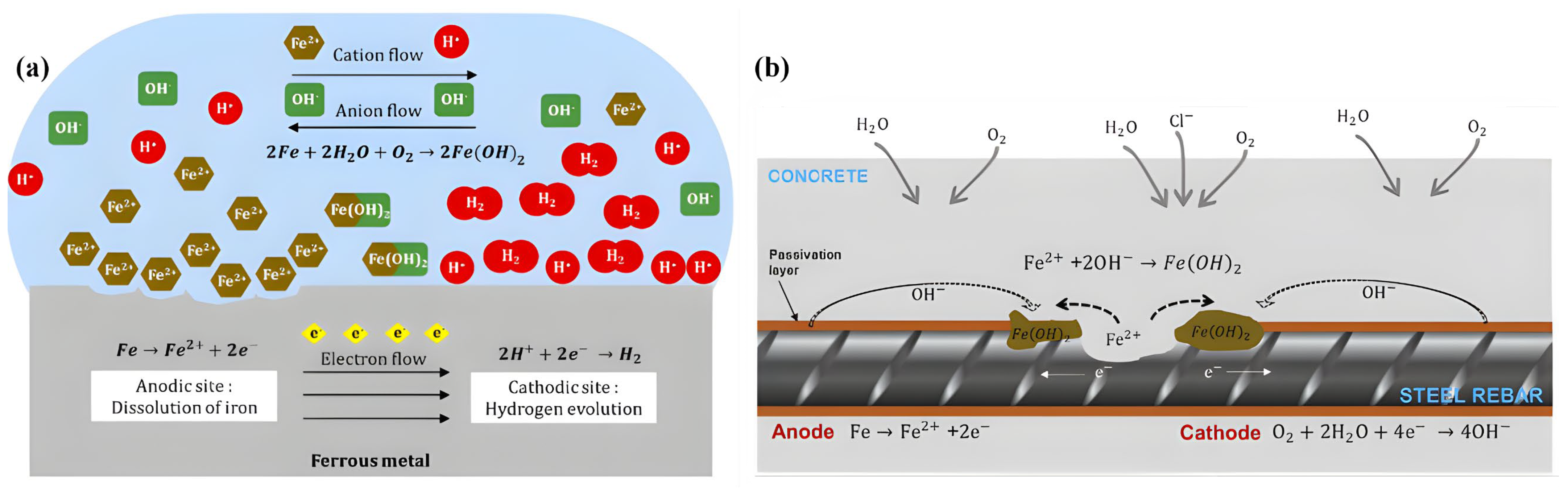 Processes 13 01971 g001