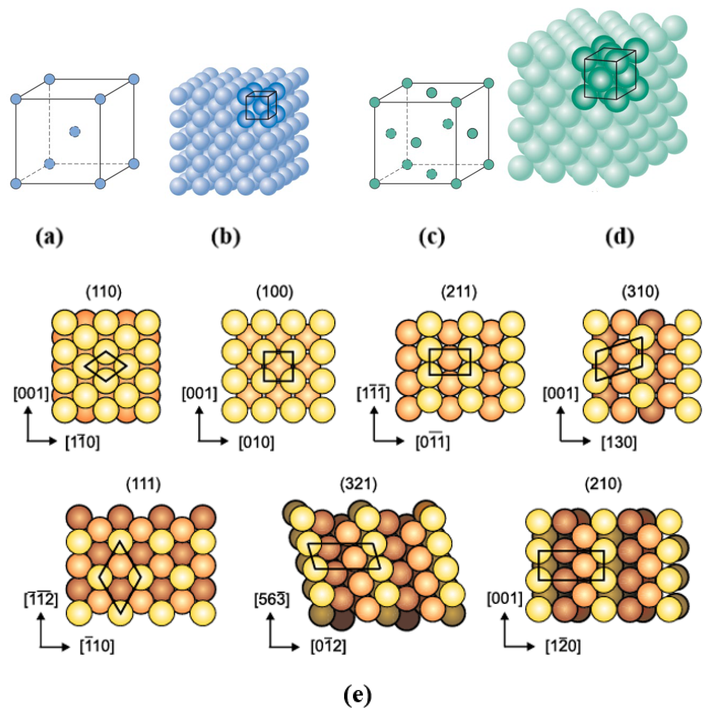 Processes 13 01971 g003