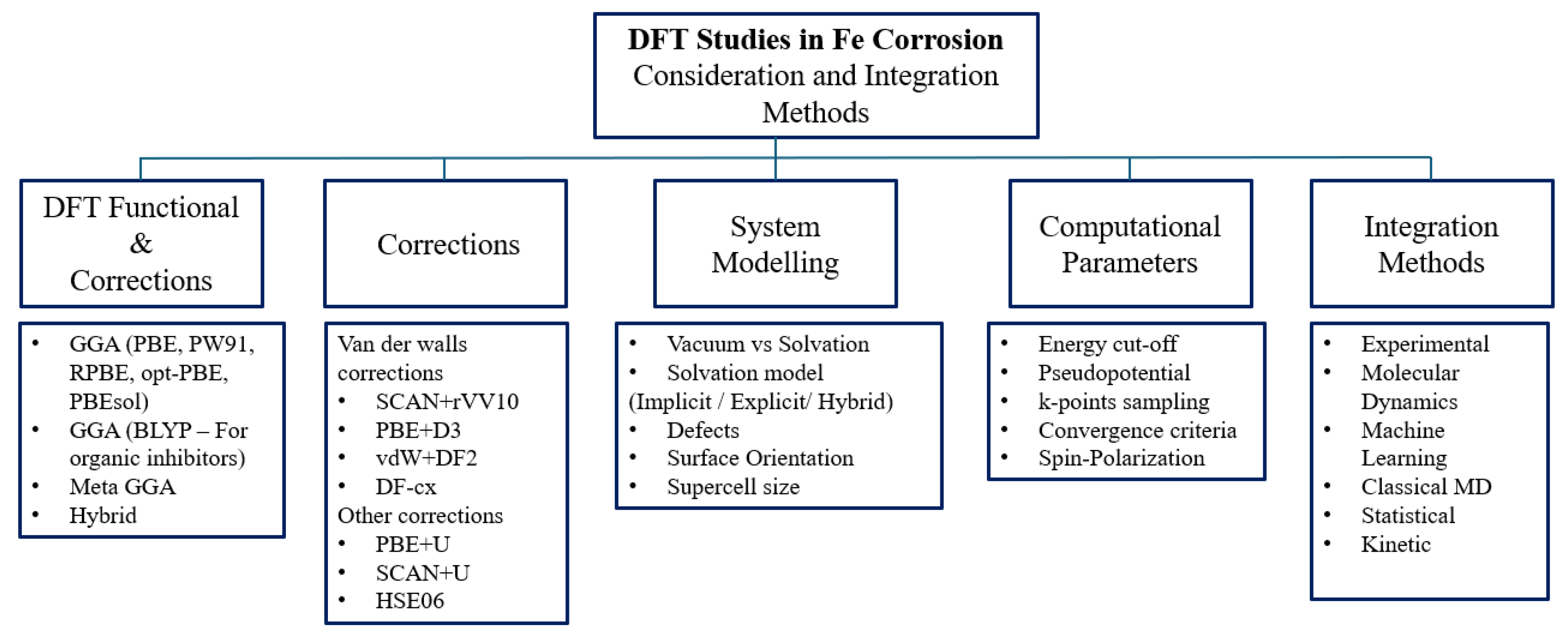 Processes 13 01971 g005