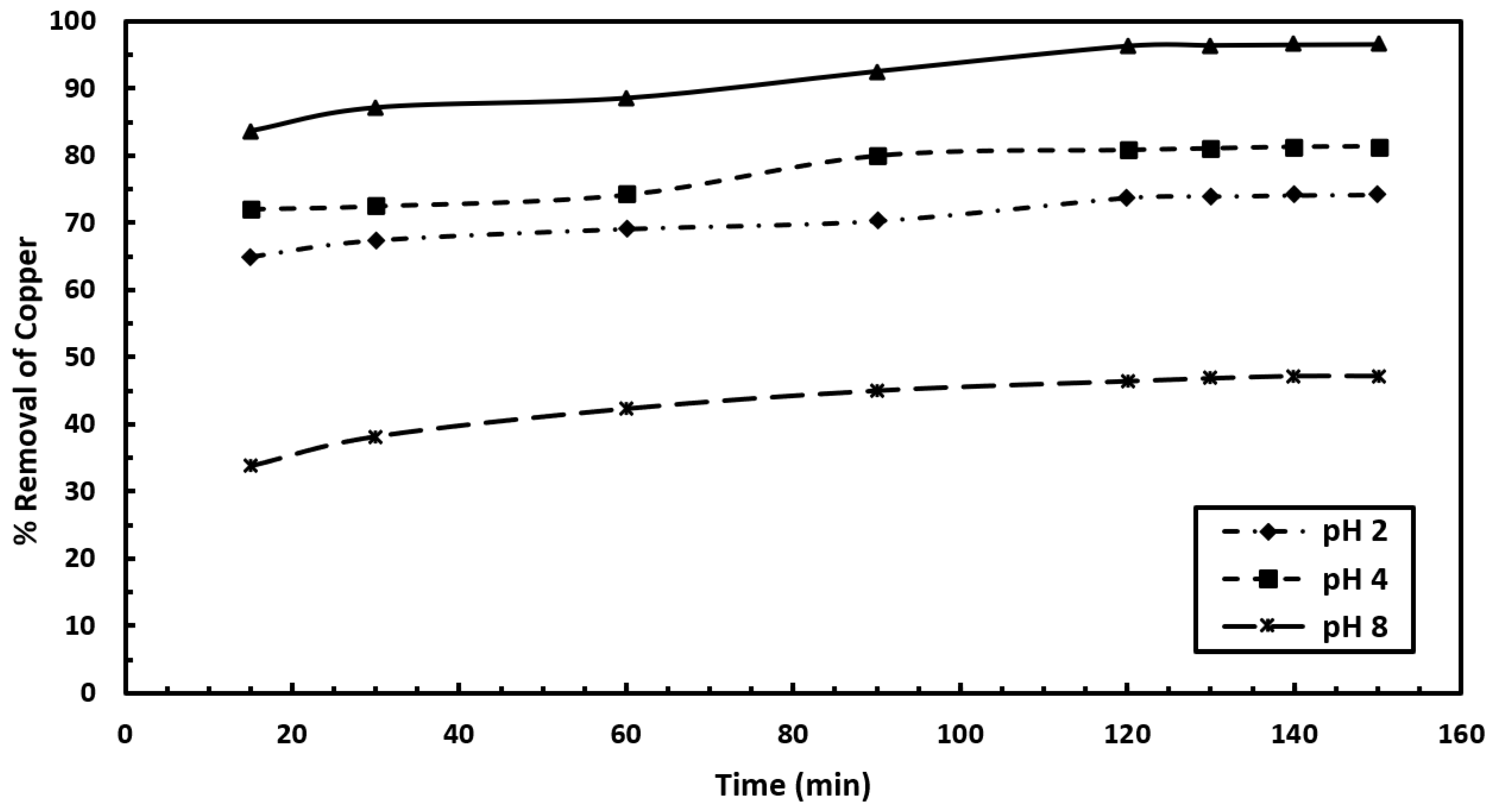 Processes 13 01972 g004