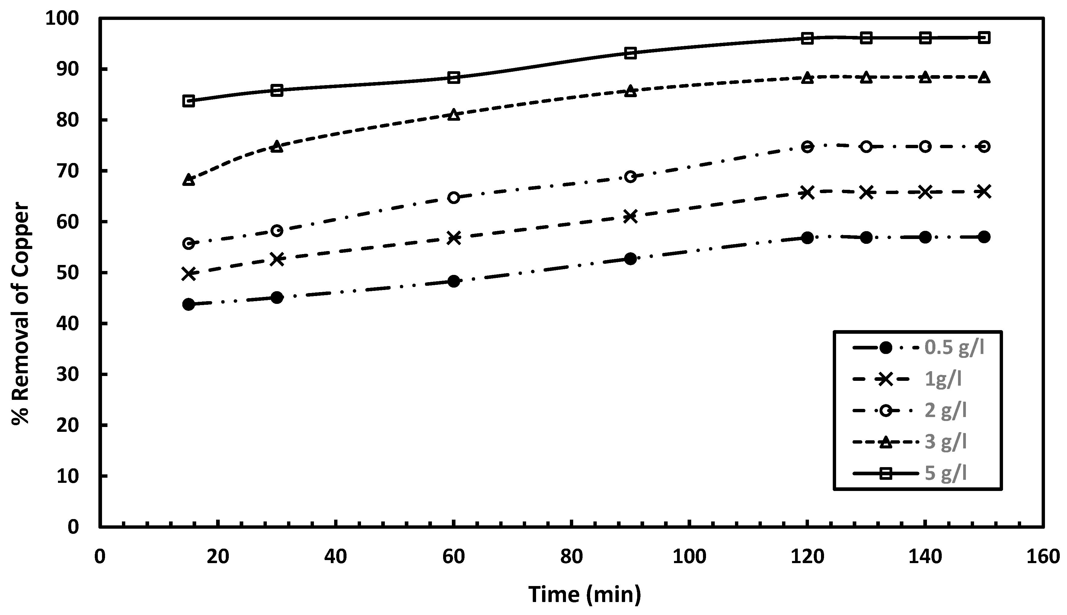 Processes 13 01972 g006