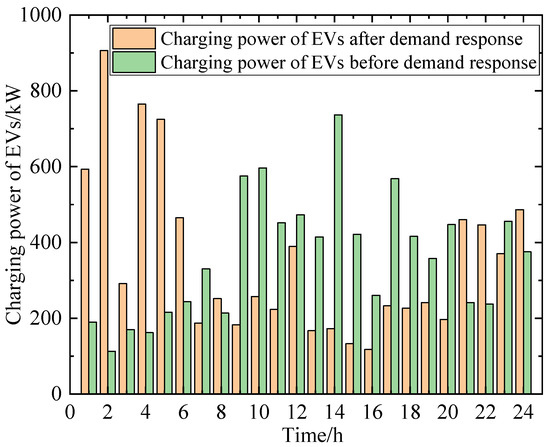 Switch HUNDRED LINE -最終防衛学園- Coordinated Scheduling Strategy for Campus Power Grid and