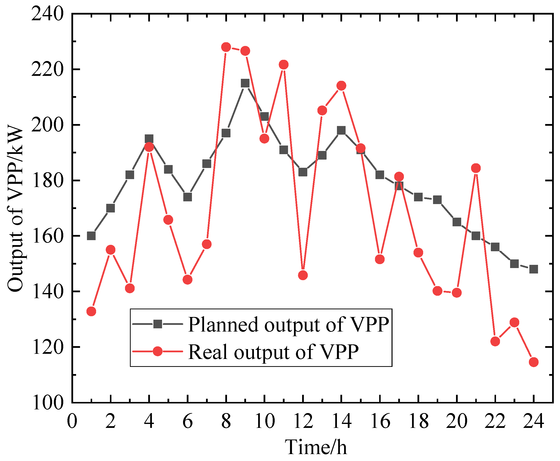 Switch HUNDRED LINE -最終防衛学園- Coordinated Scheduling Strategy for Campus Power Grid and