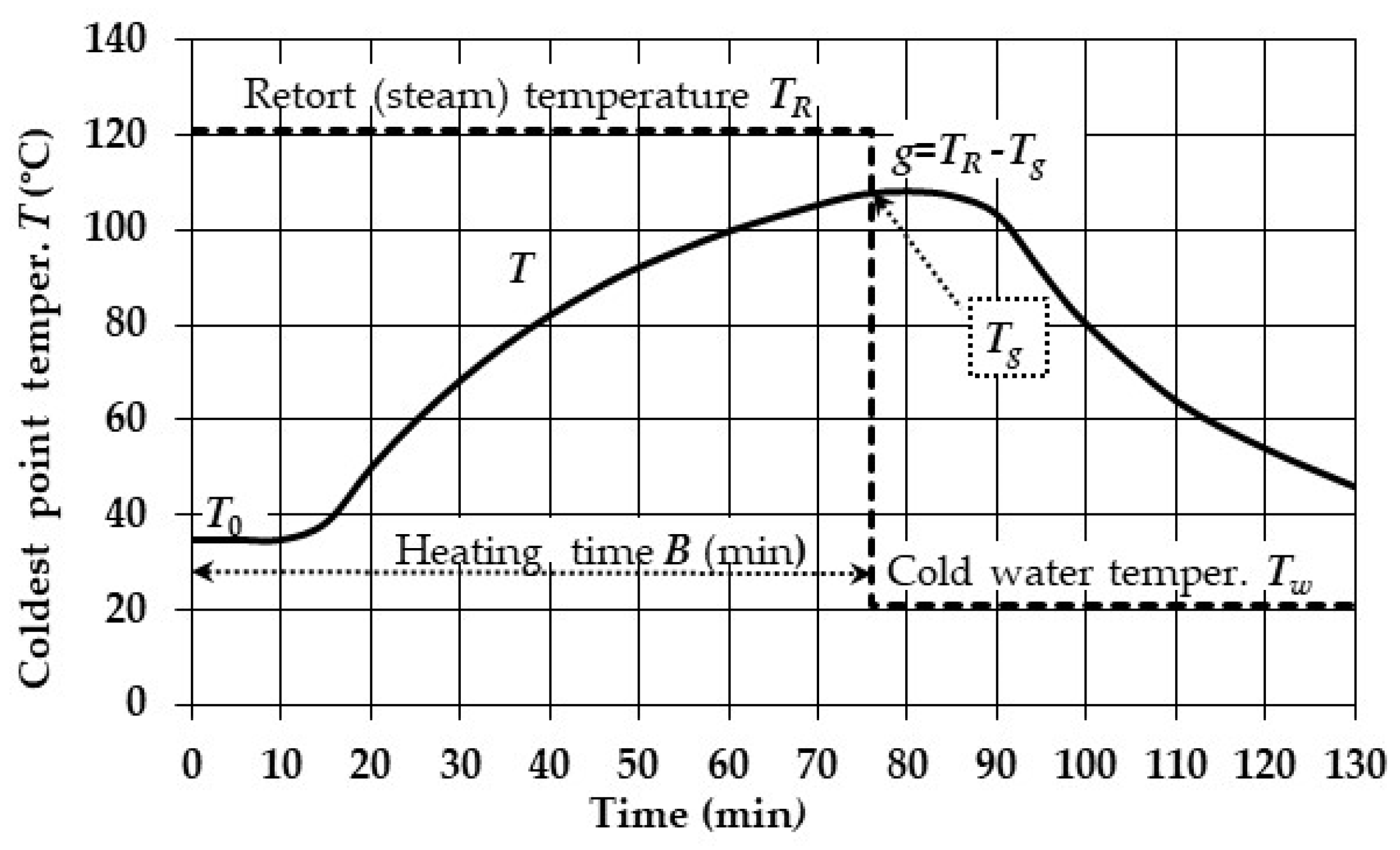 Processes 13 01975 g001