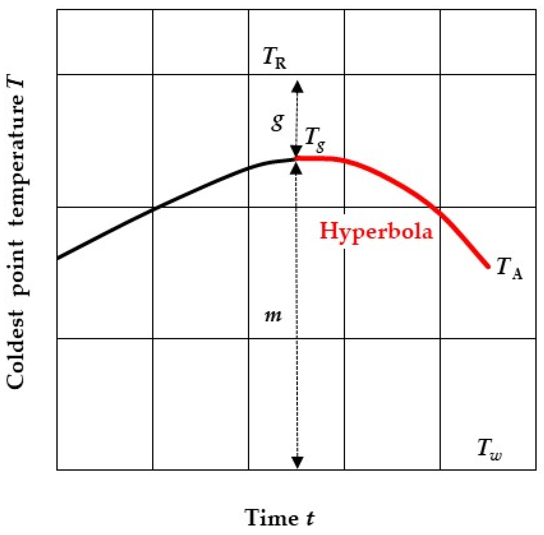 Processes 13 01975 g002
