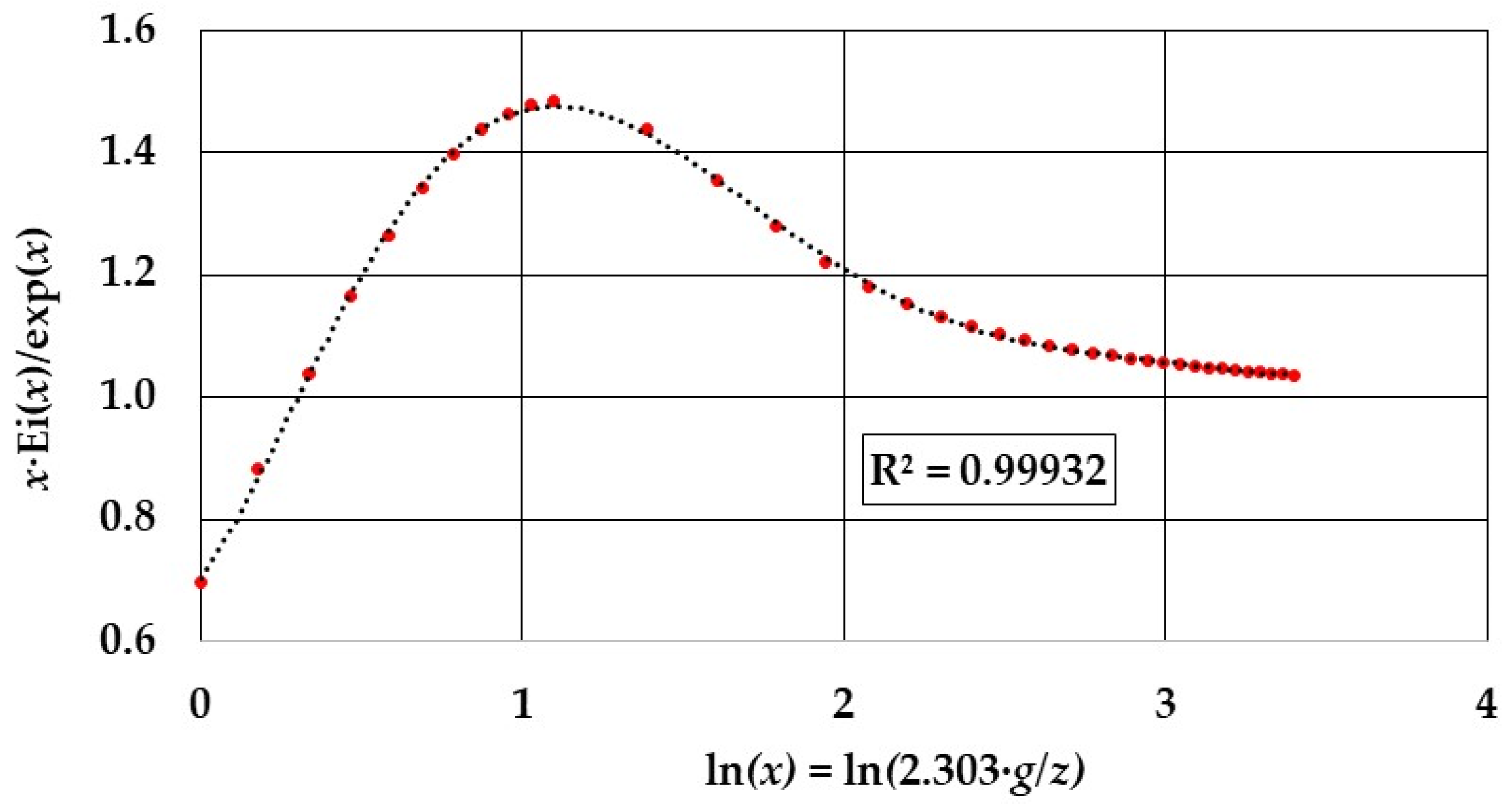 Processes 13 01975 g004