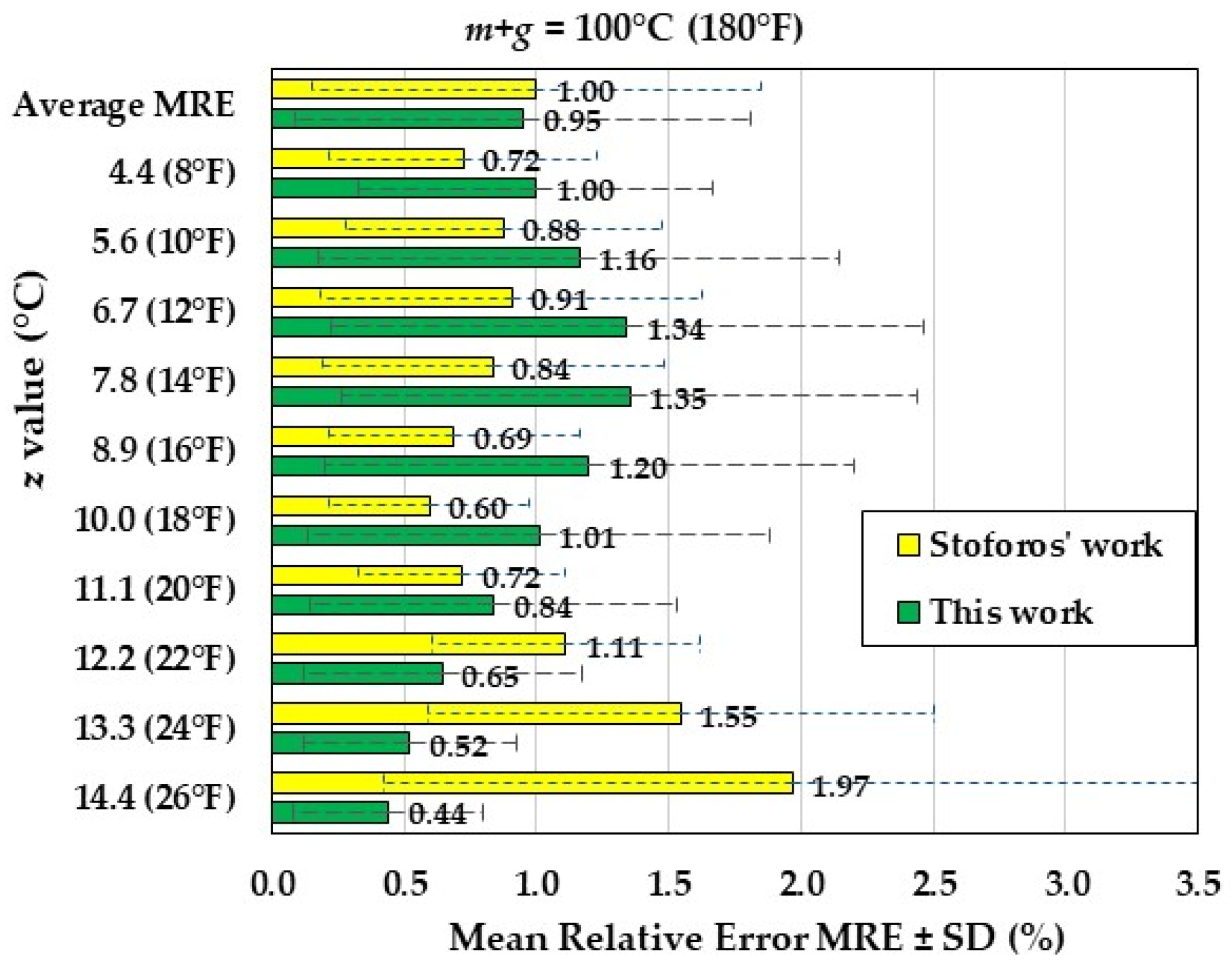 Processes 13 01975 g005