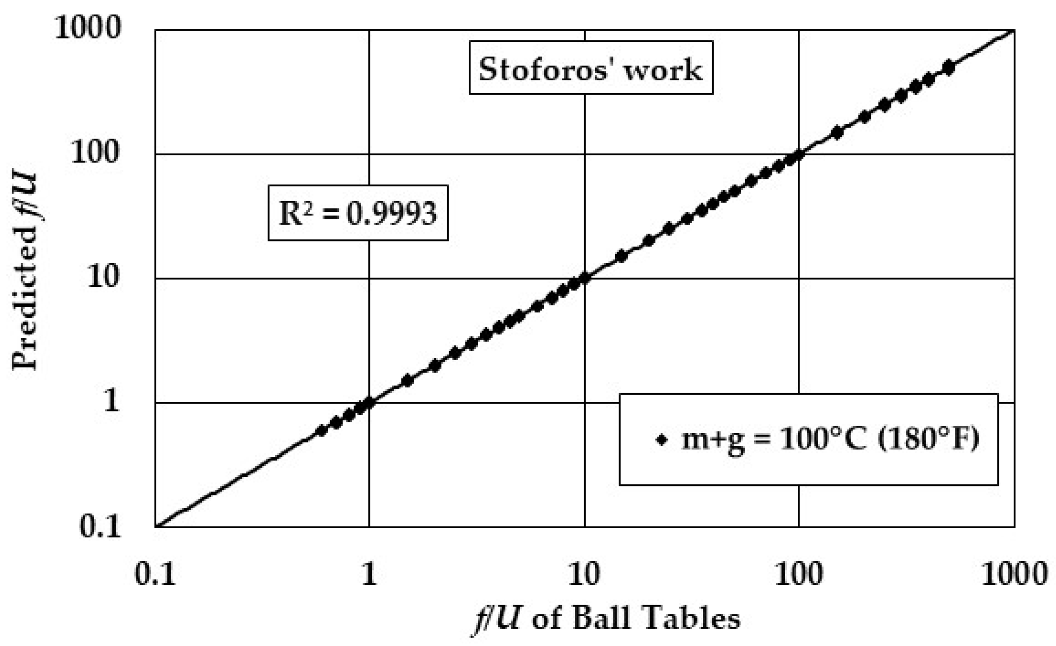 Processes 13 01975 g009