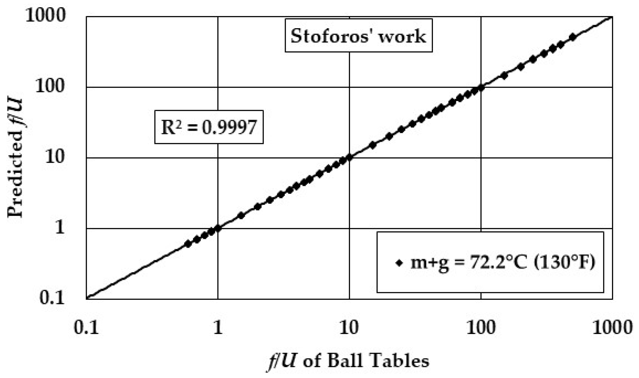 Processes 13 01975 g010