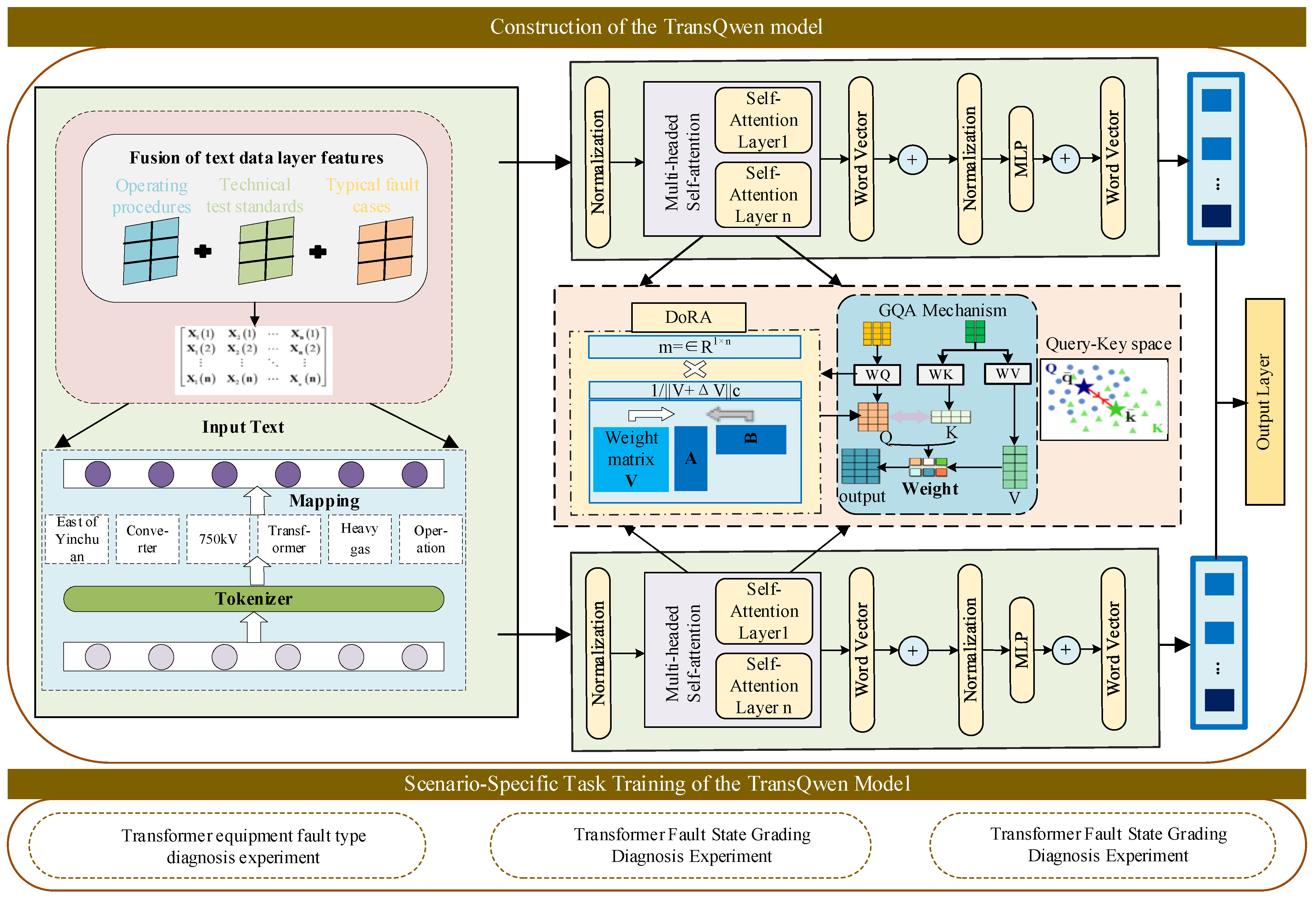 Processes 13 01977 g001