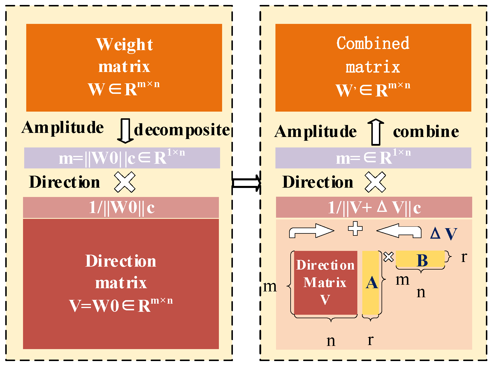Processes 13 01977 g003