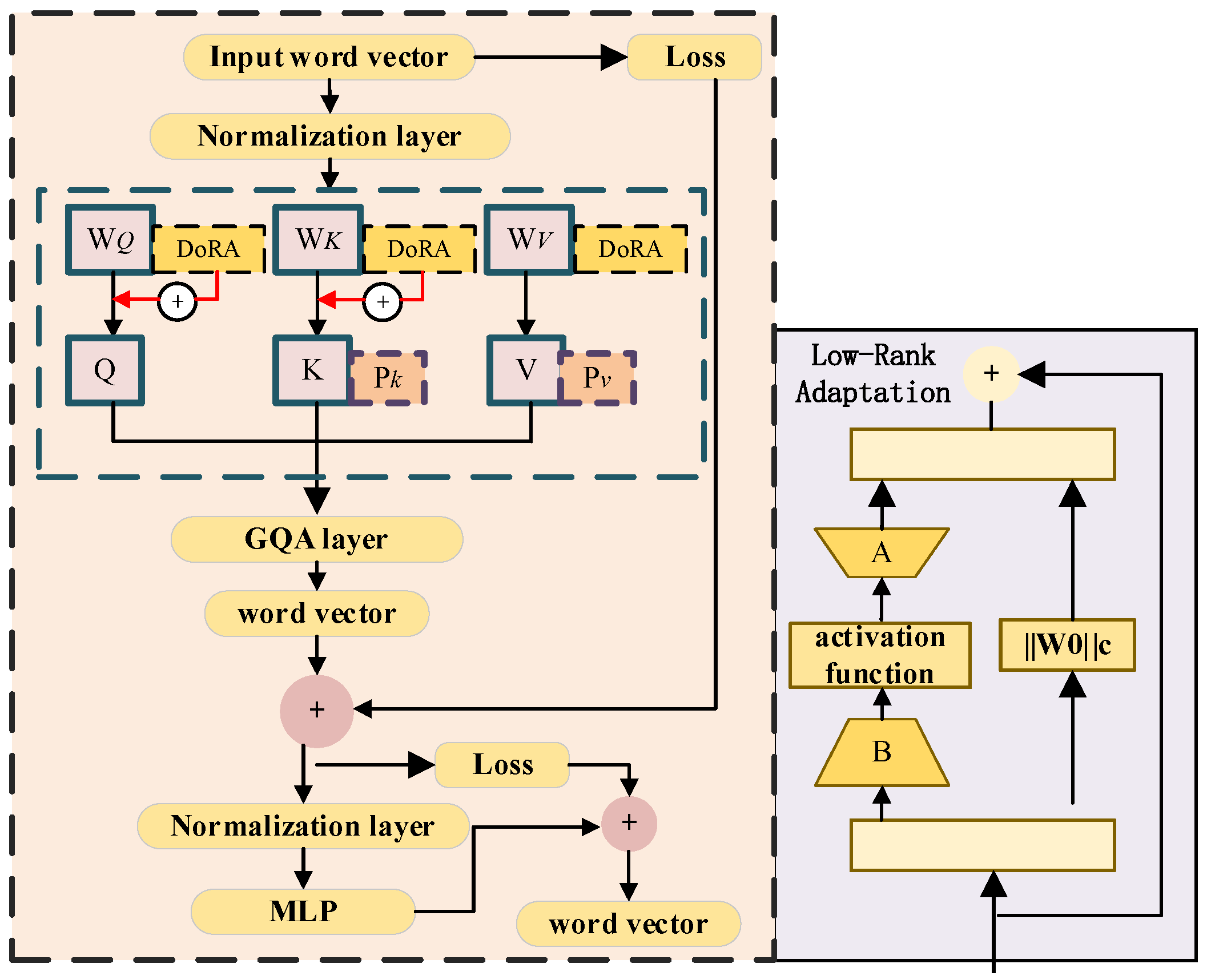 Processes 13 01977 g004