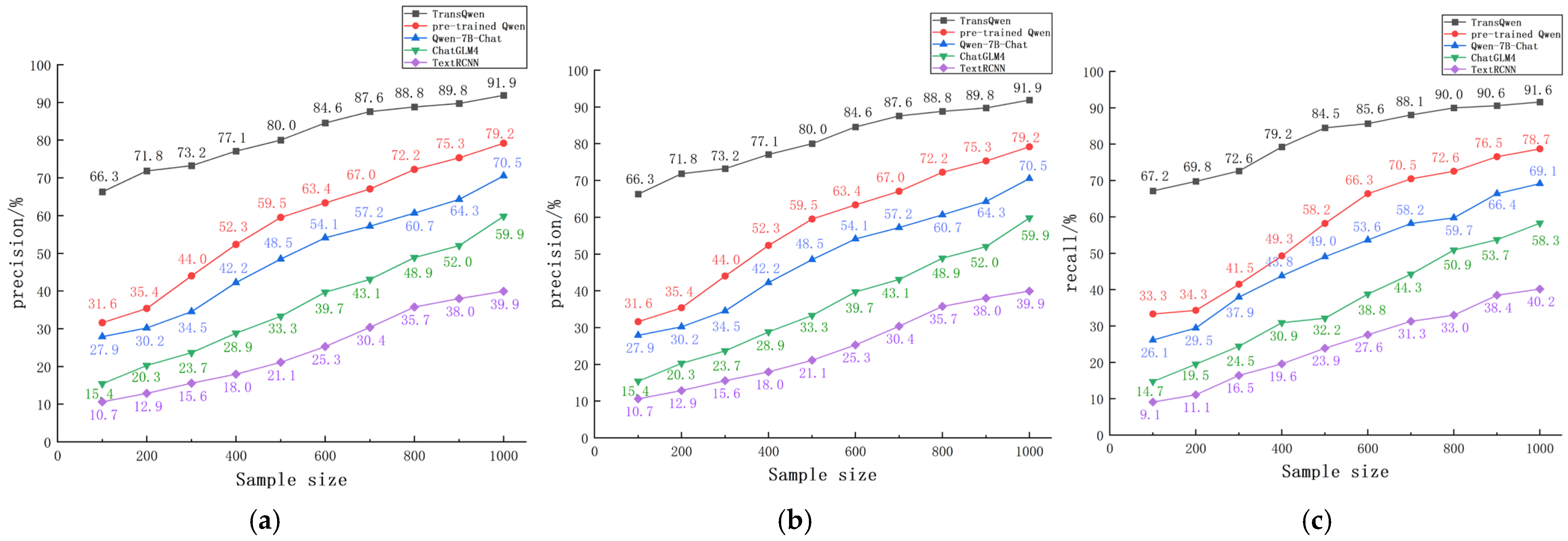 Processes 13 01977 g010