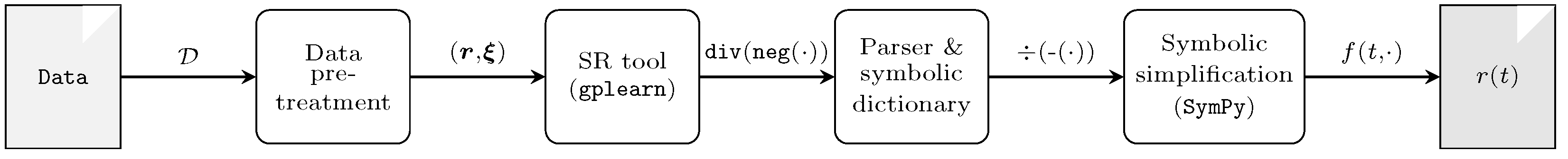 Processes 13 01981 g001