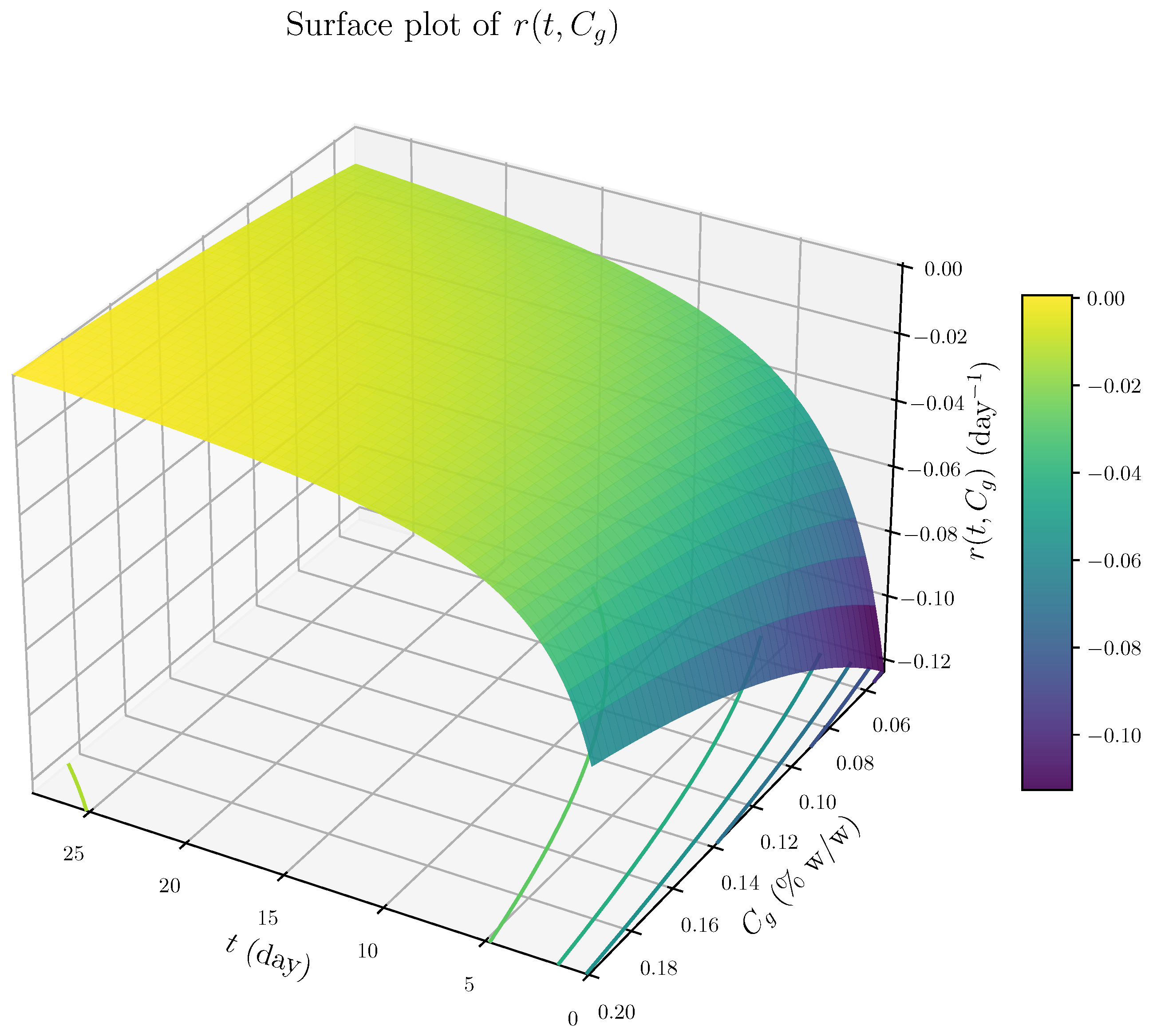 Processes 13 01981 g004