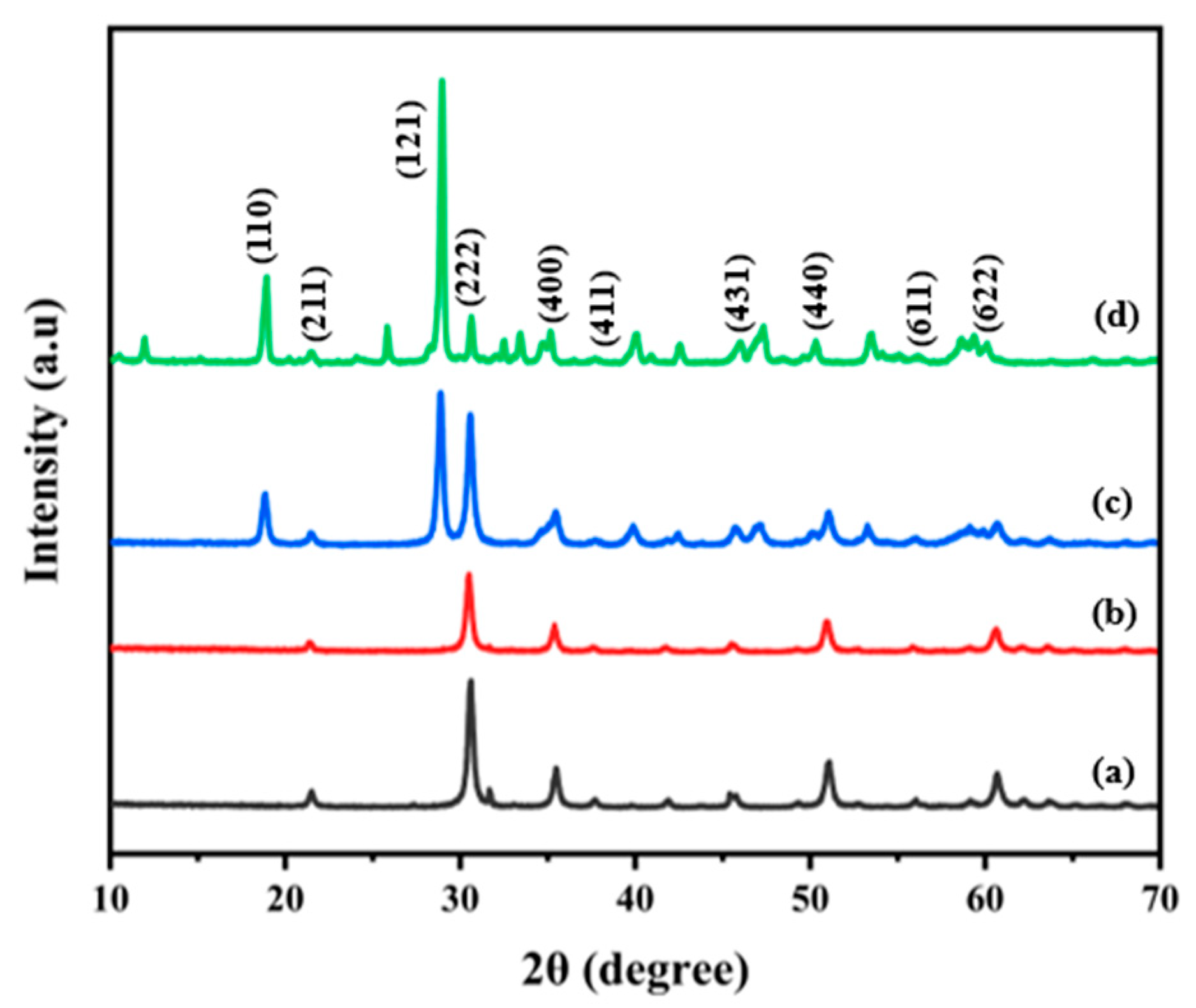 Processes 13 01983 g001