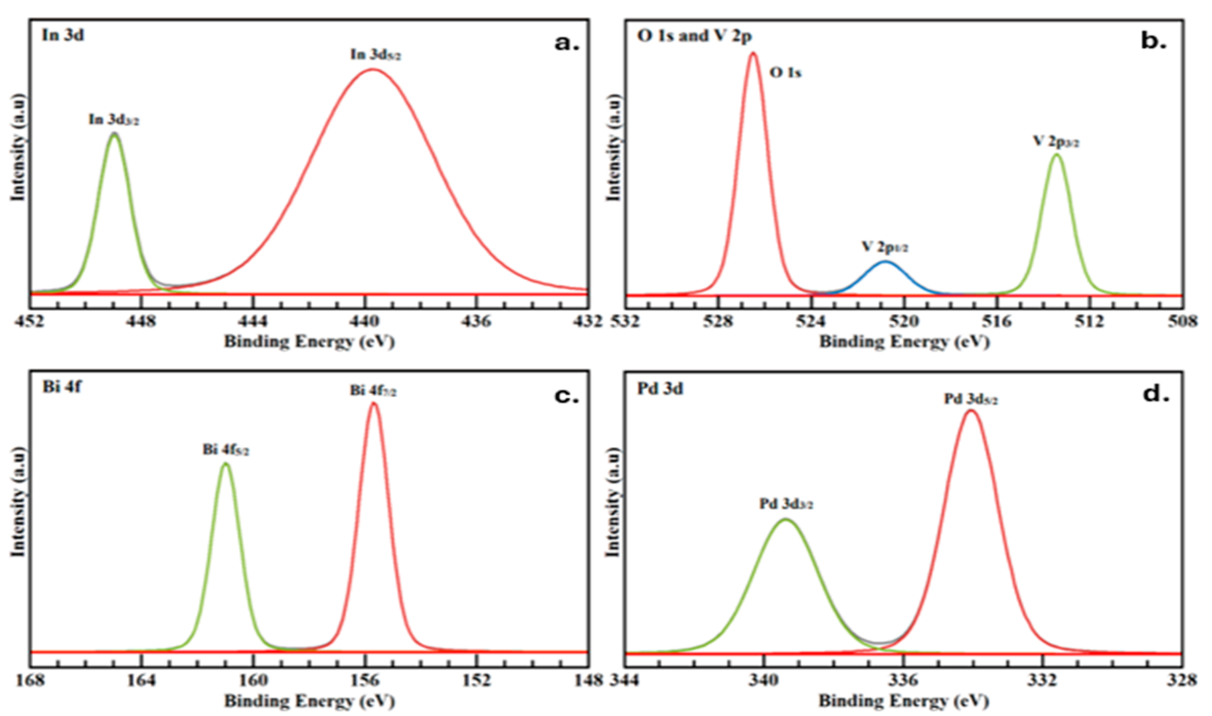 Processes 13 01983 g002