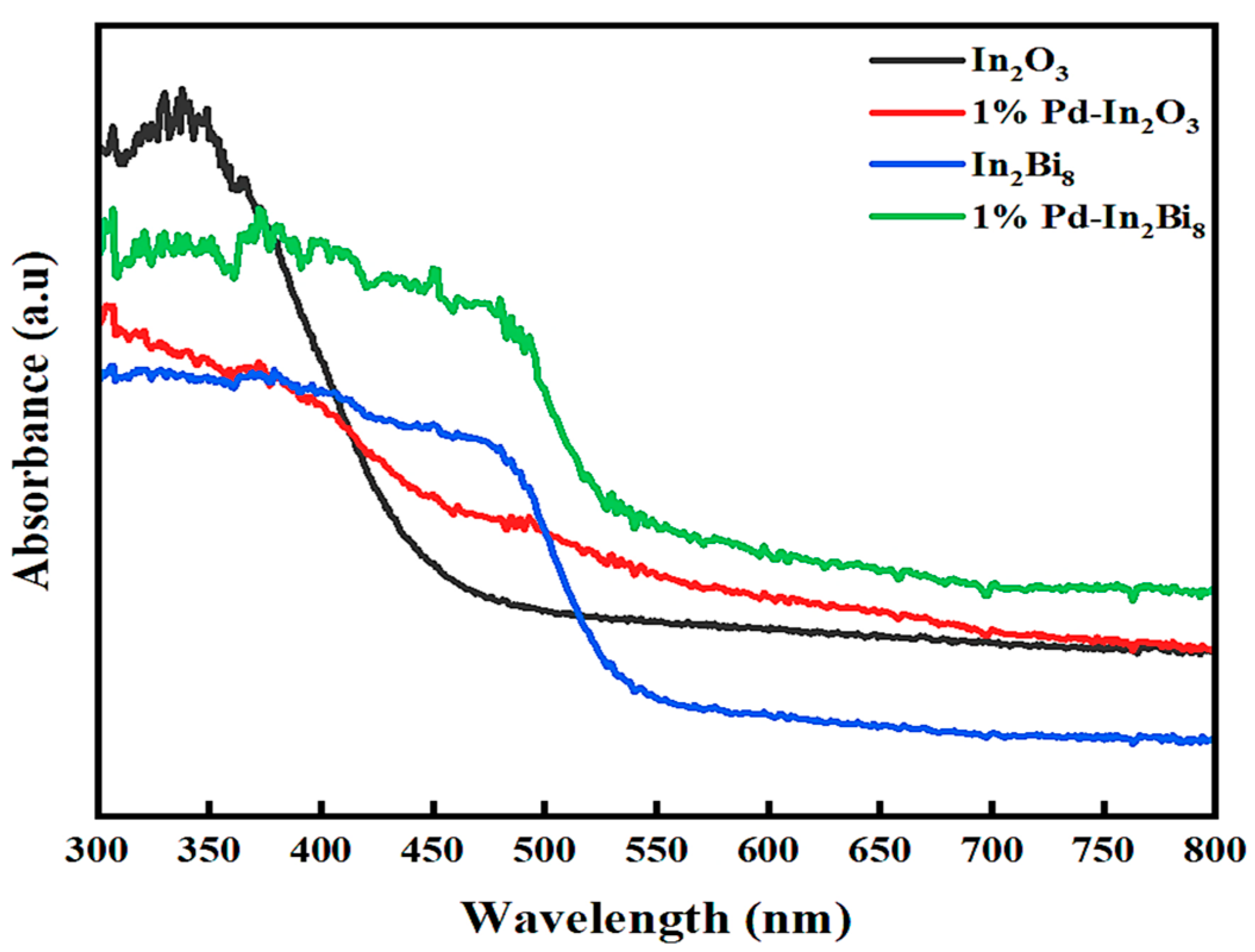 Processes 13 01983 g004