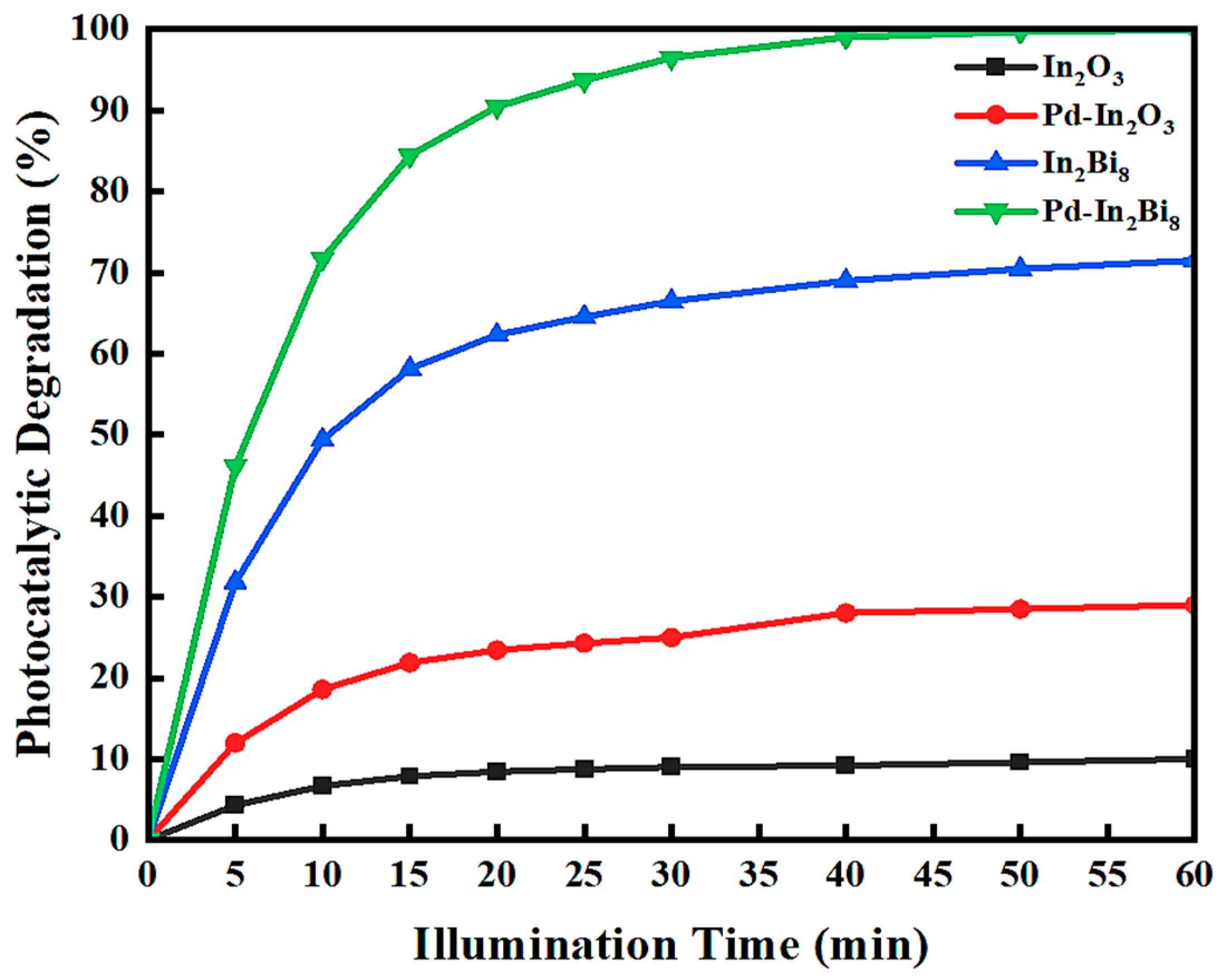 Processes 13 01983 g005