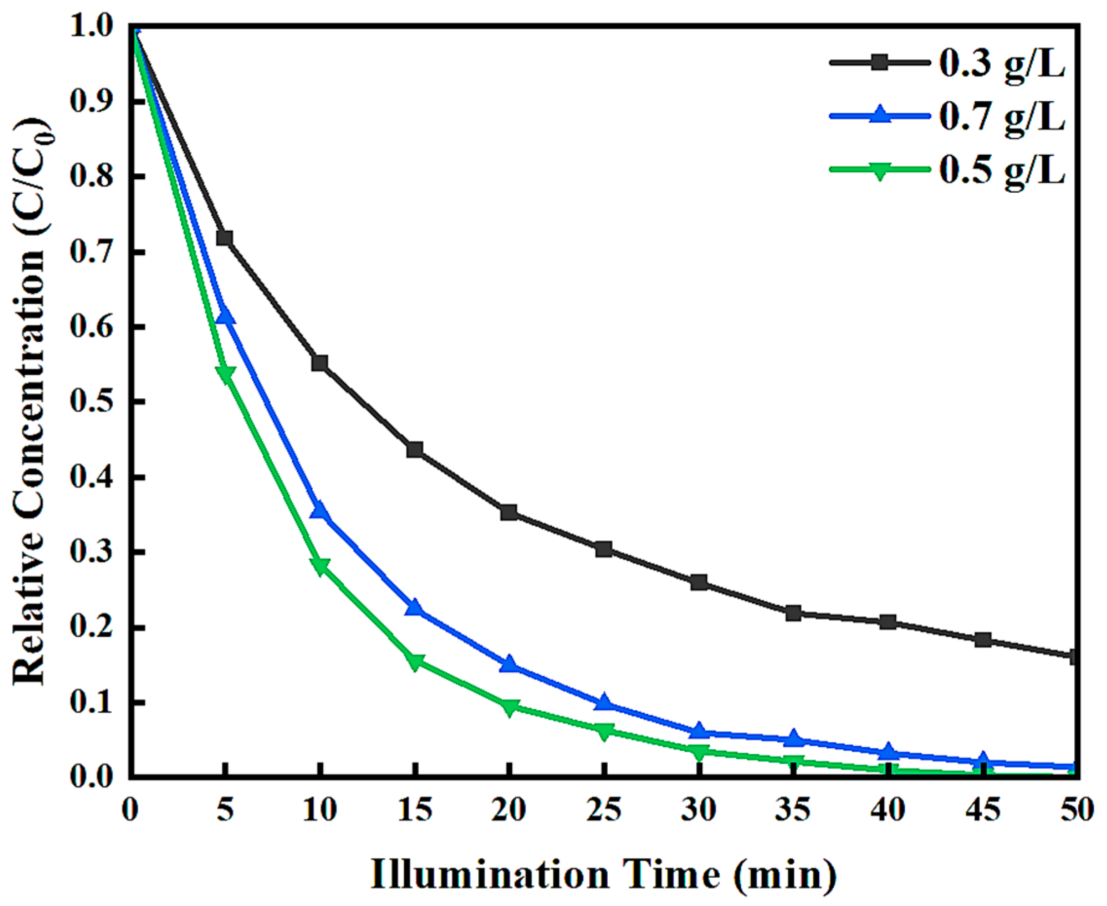 Processes 13 01983 g006