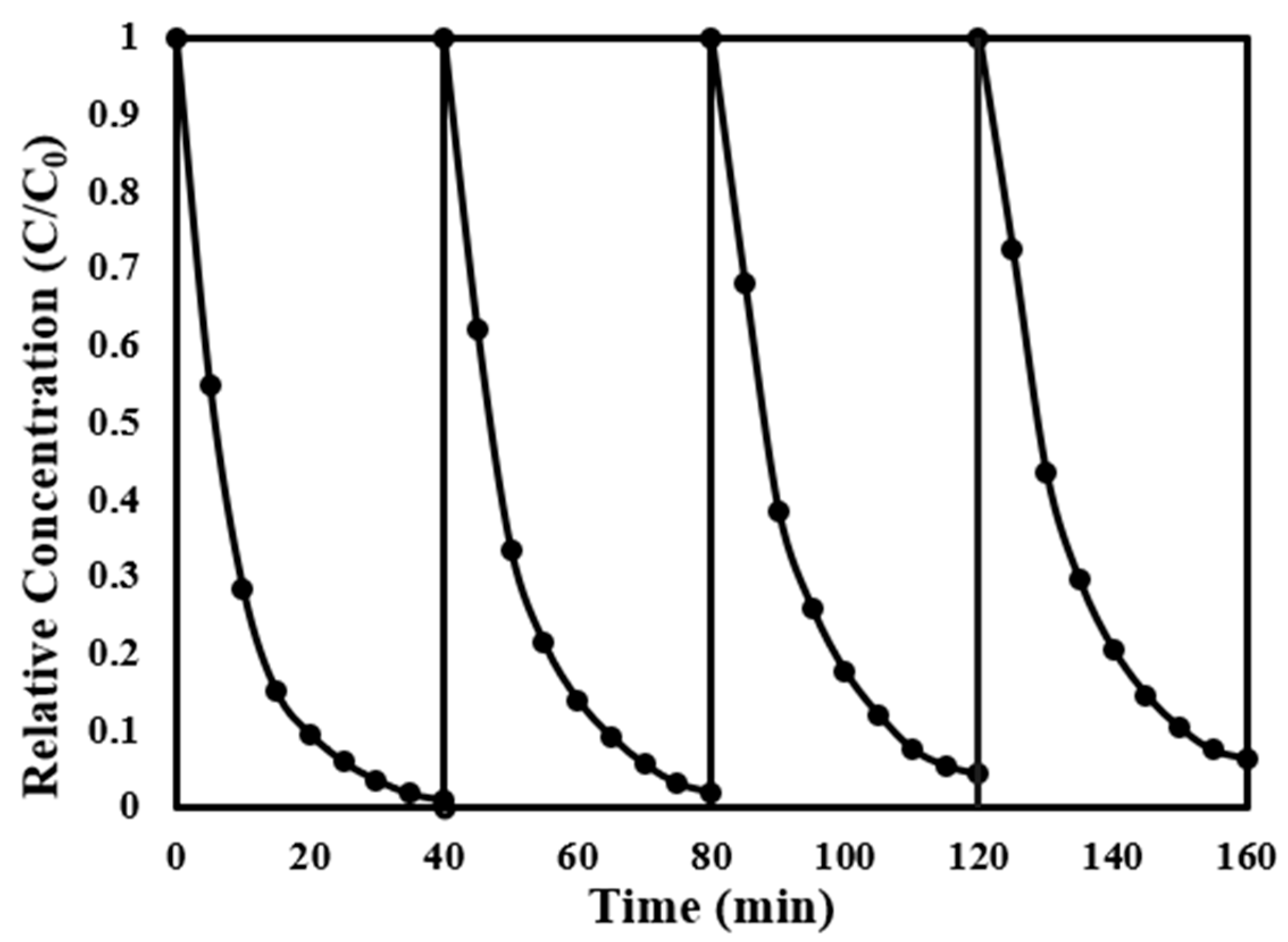 Processes 13 01983 g007
