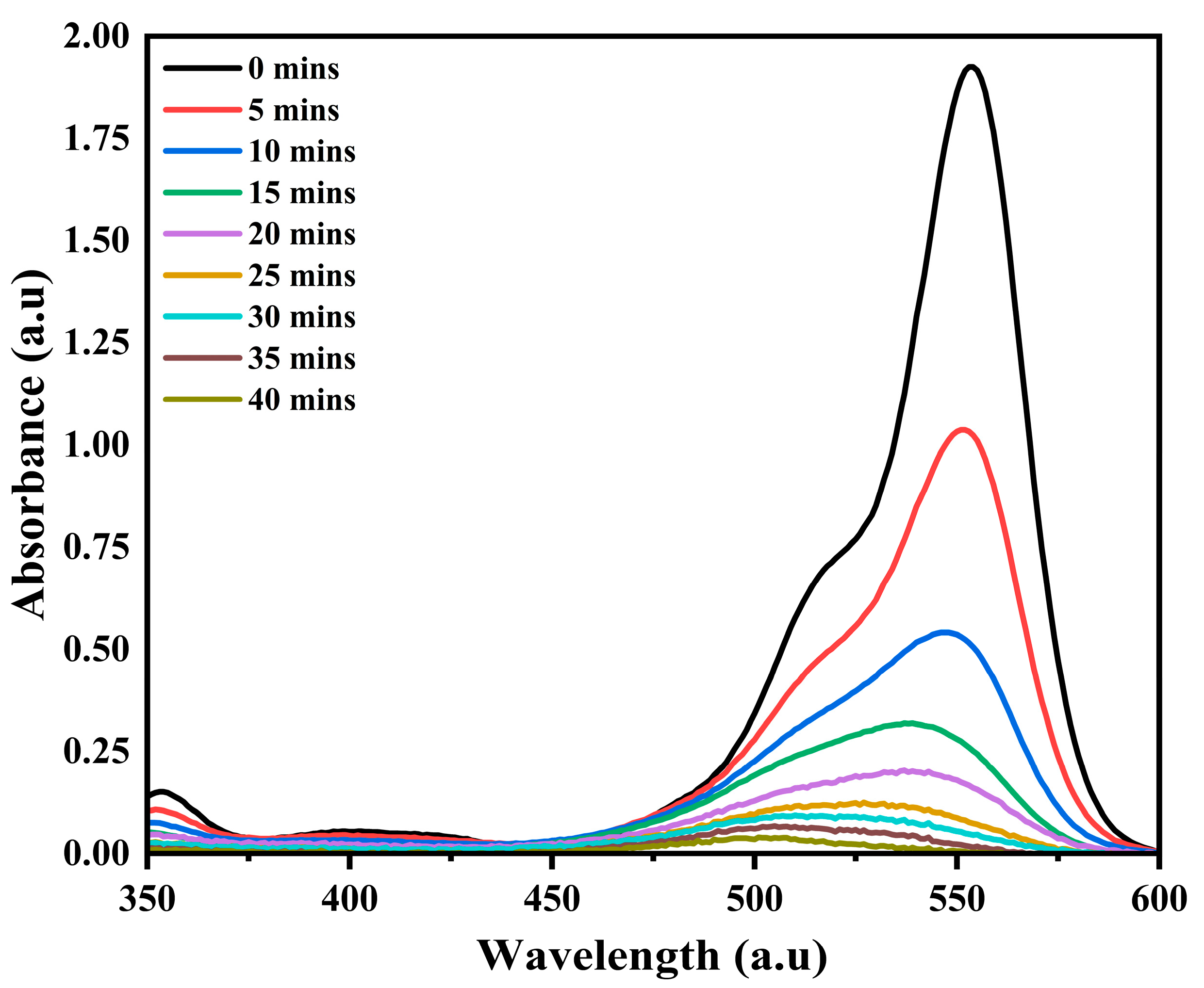 Processes 13 01983 g008