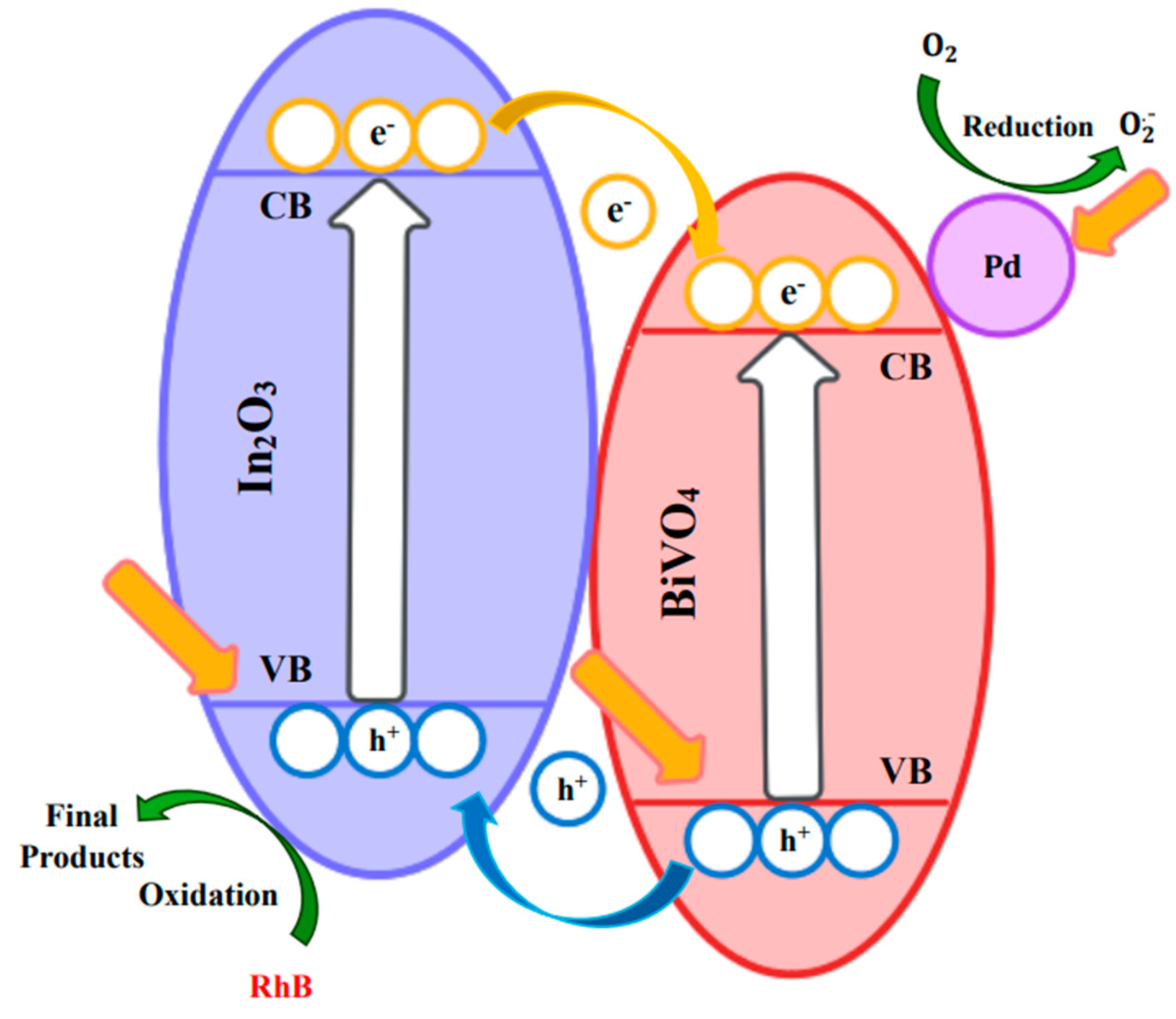 Processes 13 01983 g009