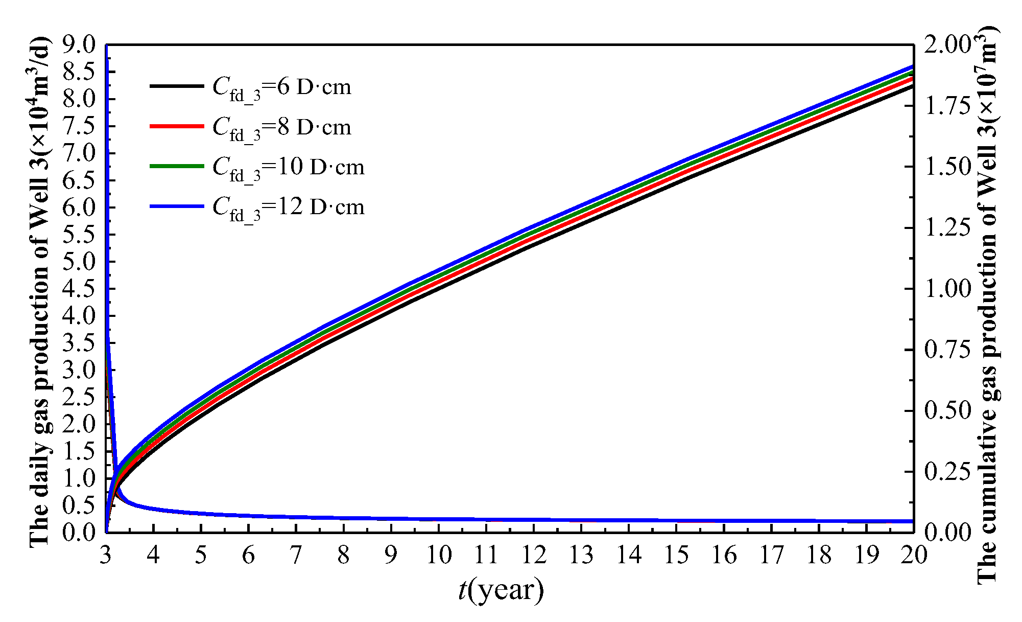 Processes 13 01984 g019