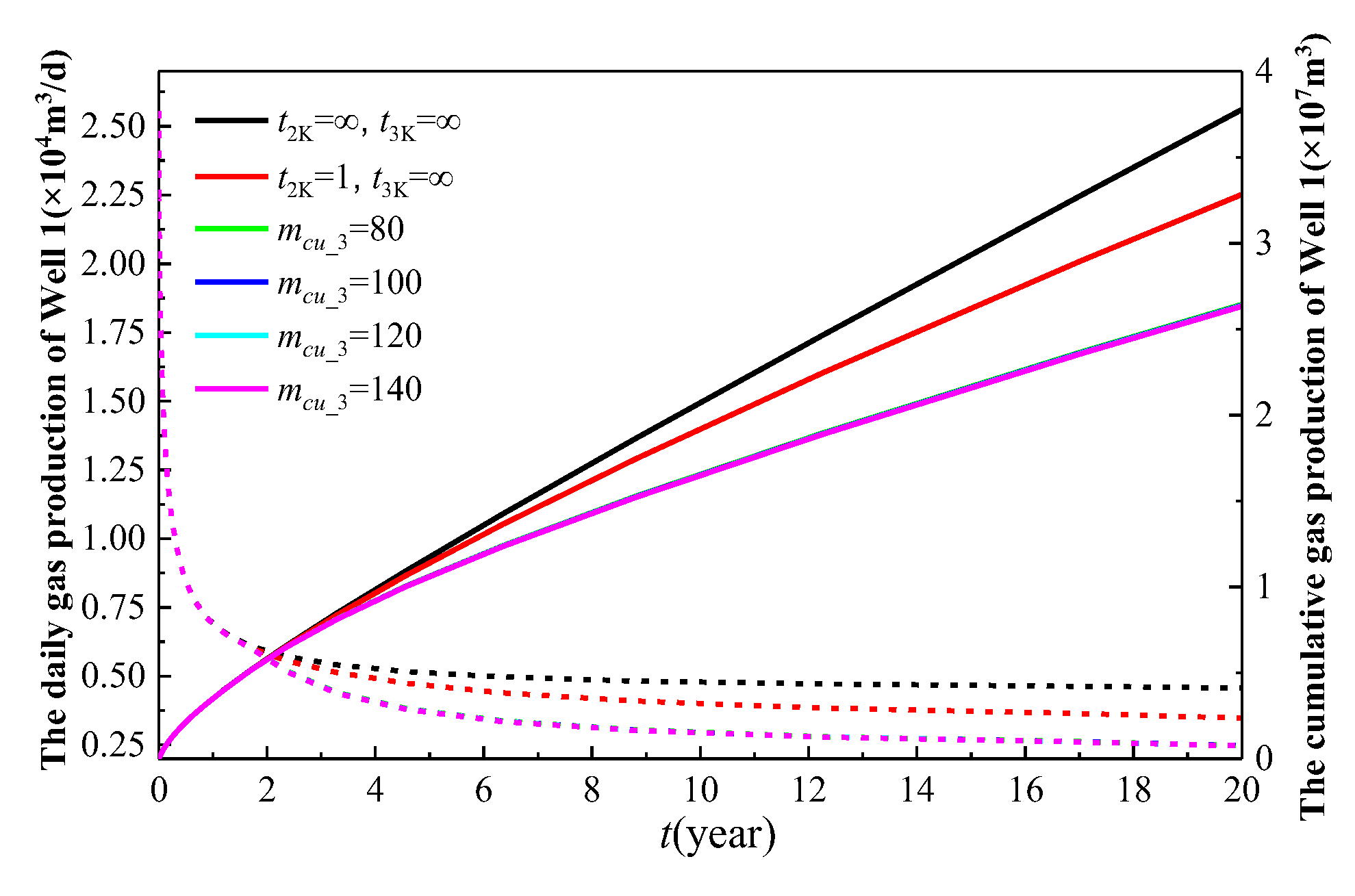 Processes 13 01984 g021
