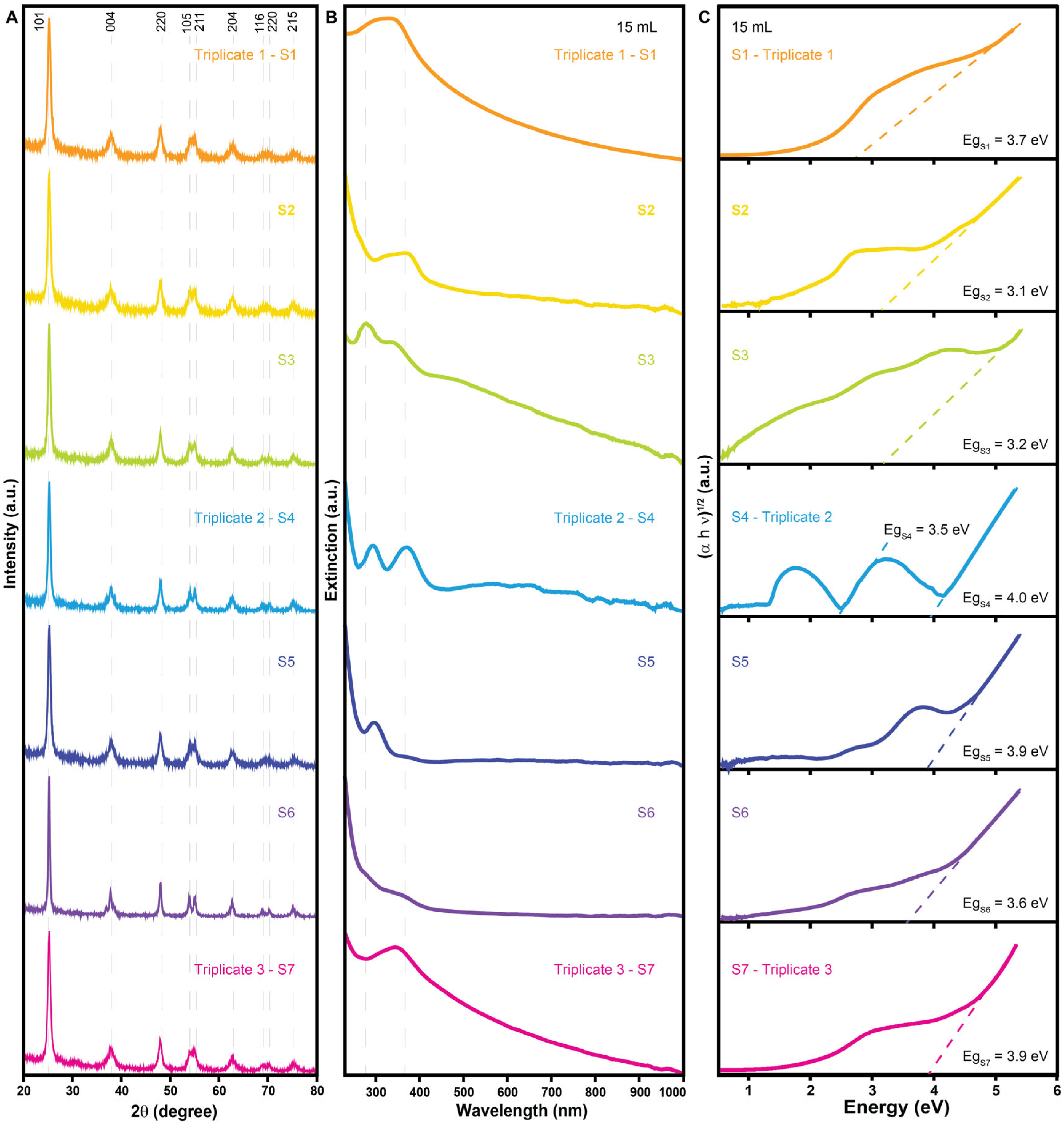 Processes 13 01988 g007