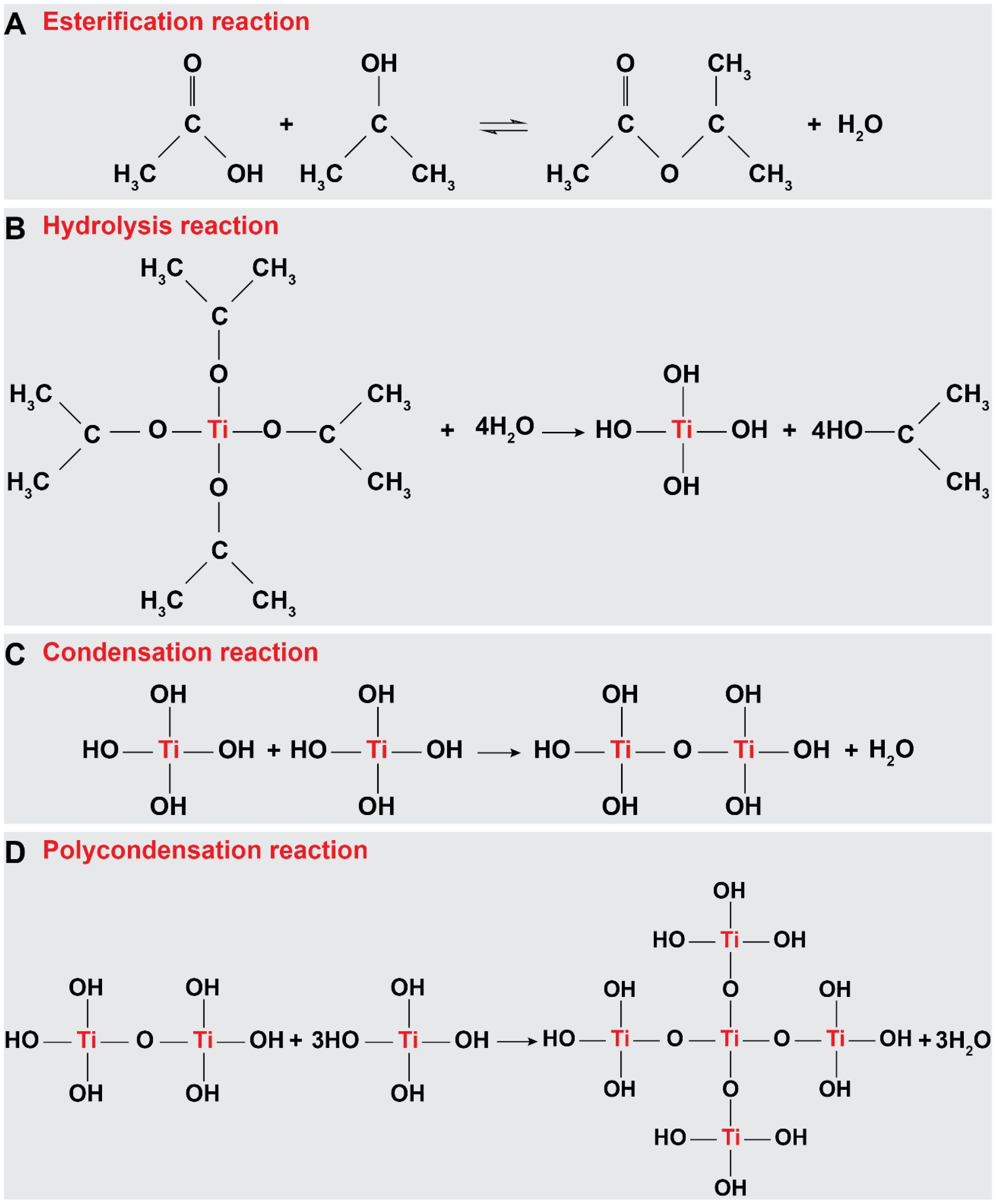 Processes 13 01988 sch001