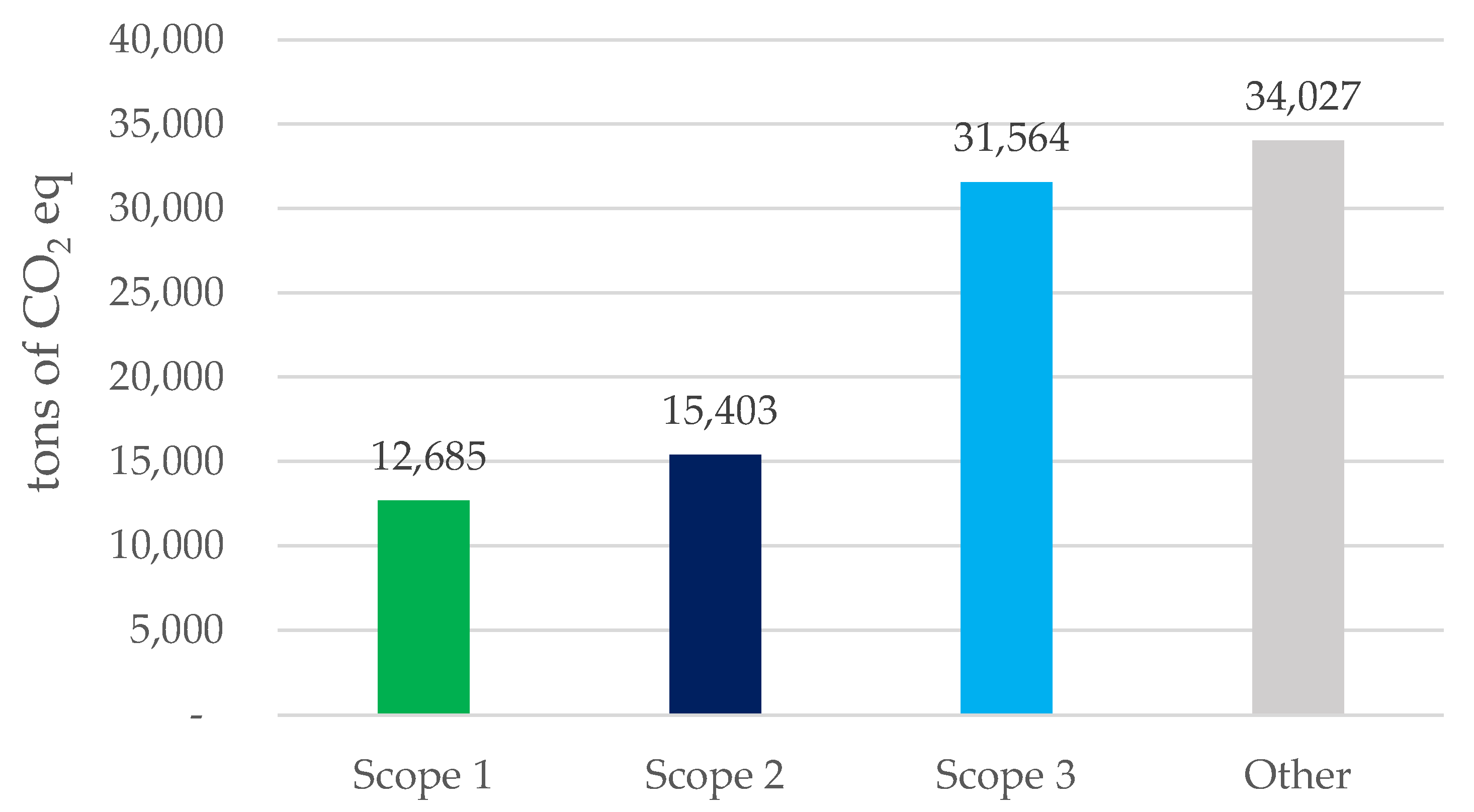 Processes 13 01989 g002