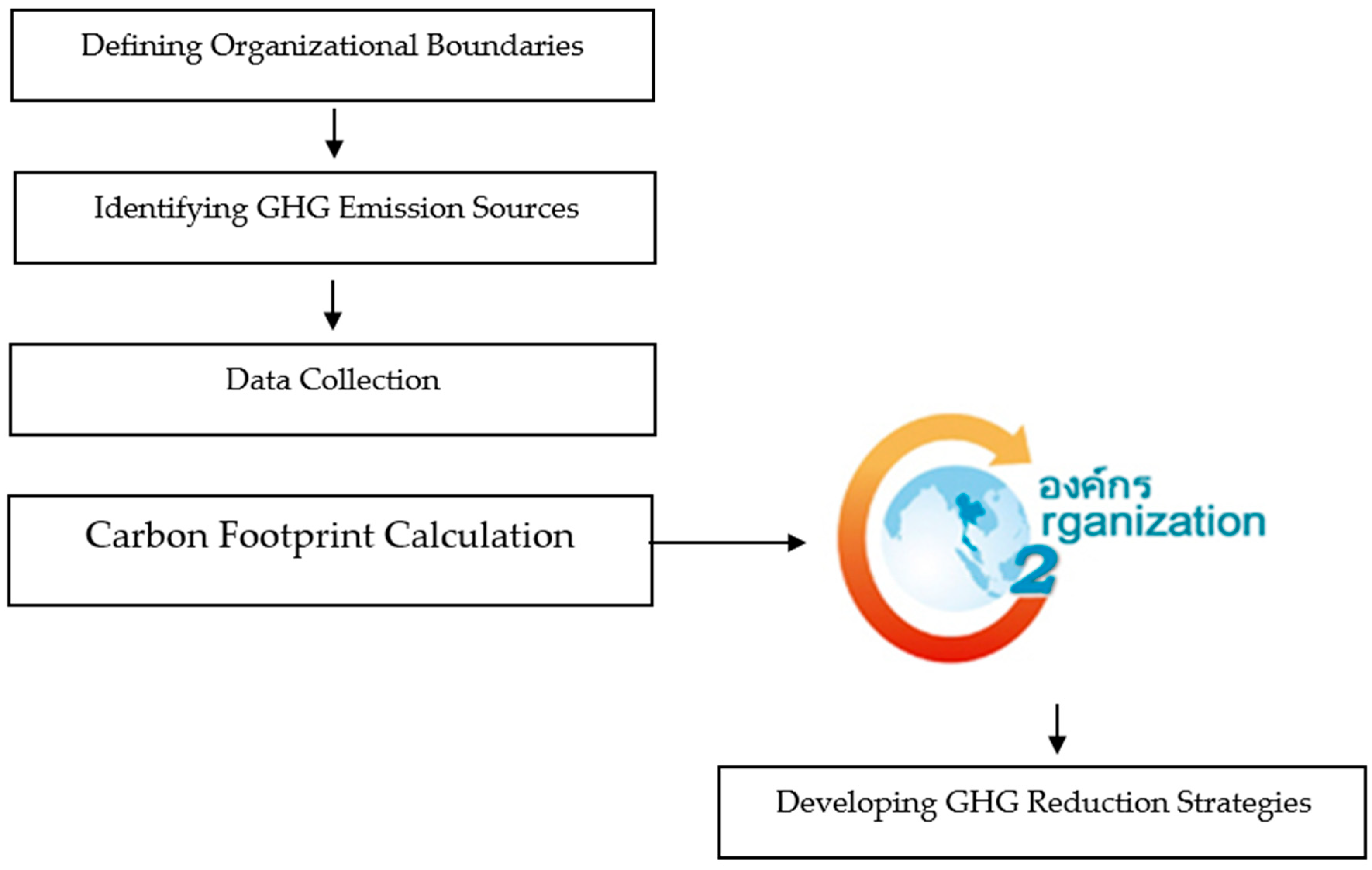 Processes 13 01990 g001