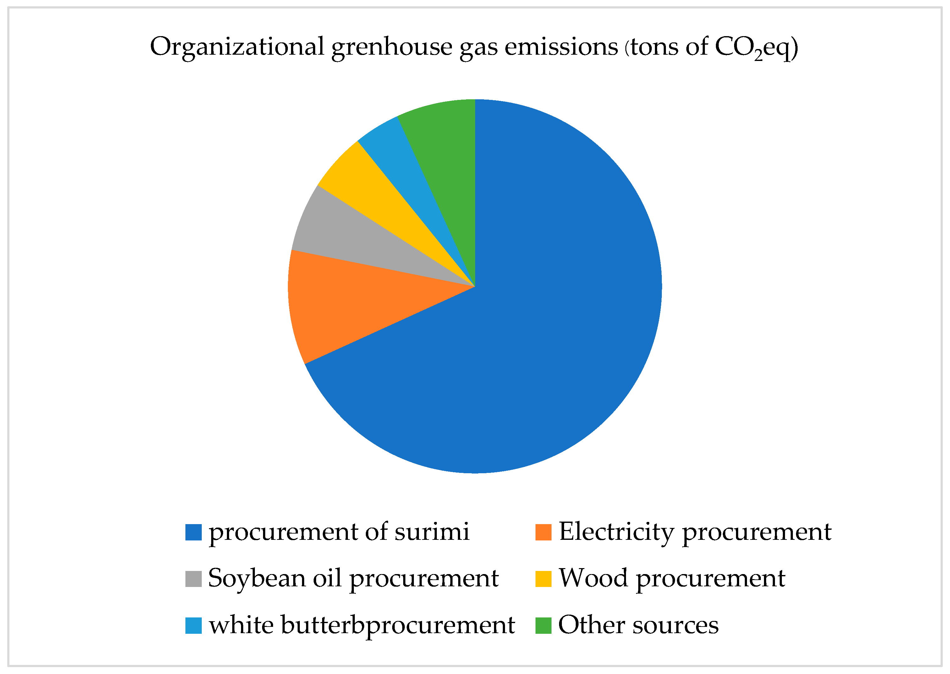 Processes 13 01990 g005