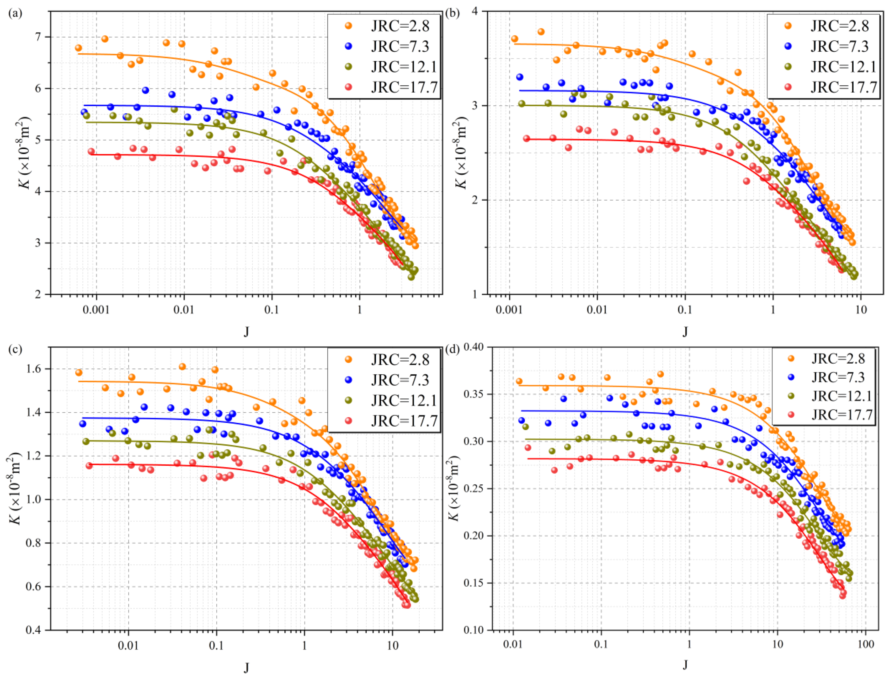 Processes 13 01991 g008