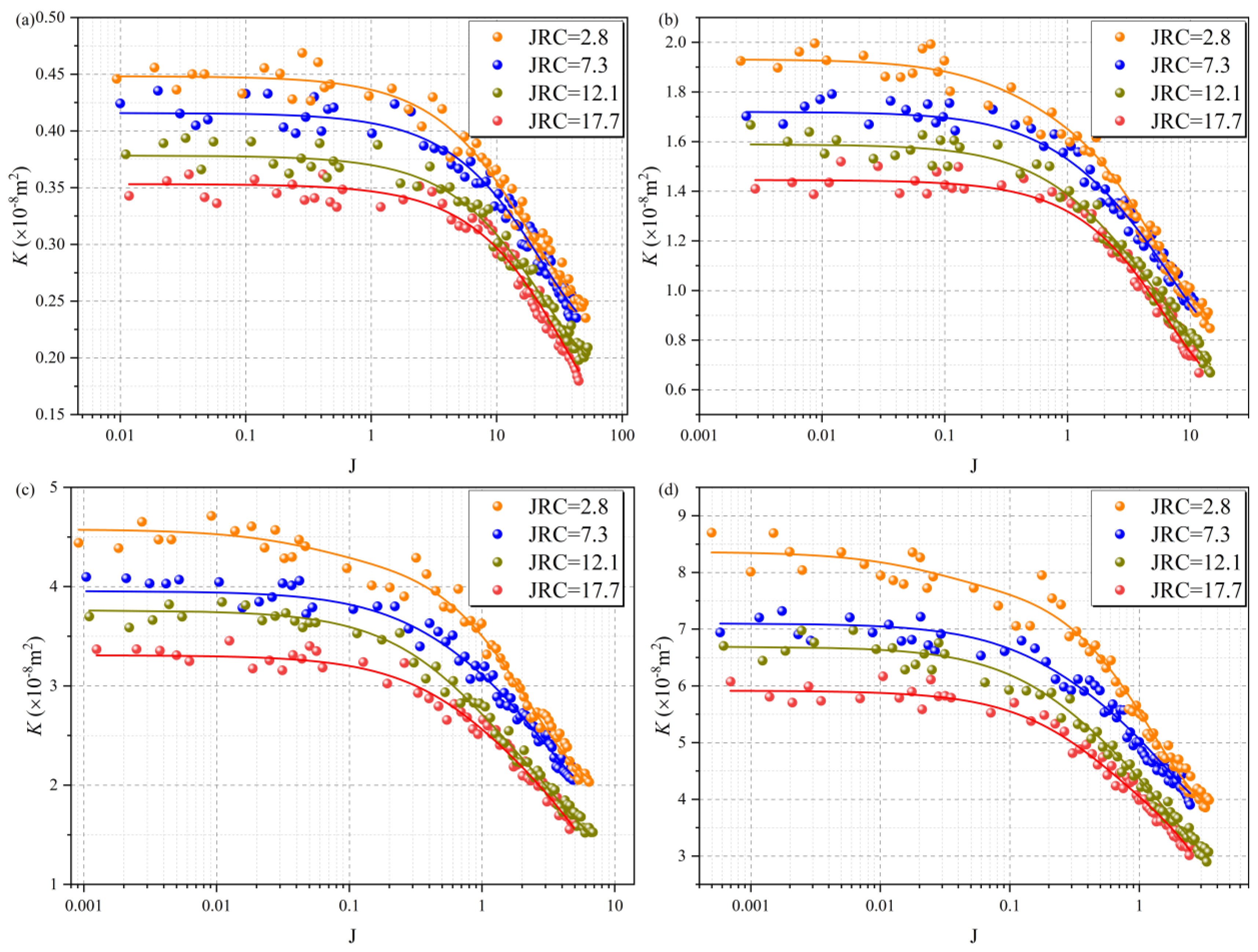 Processes 13 01991 g009
