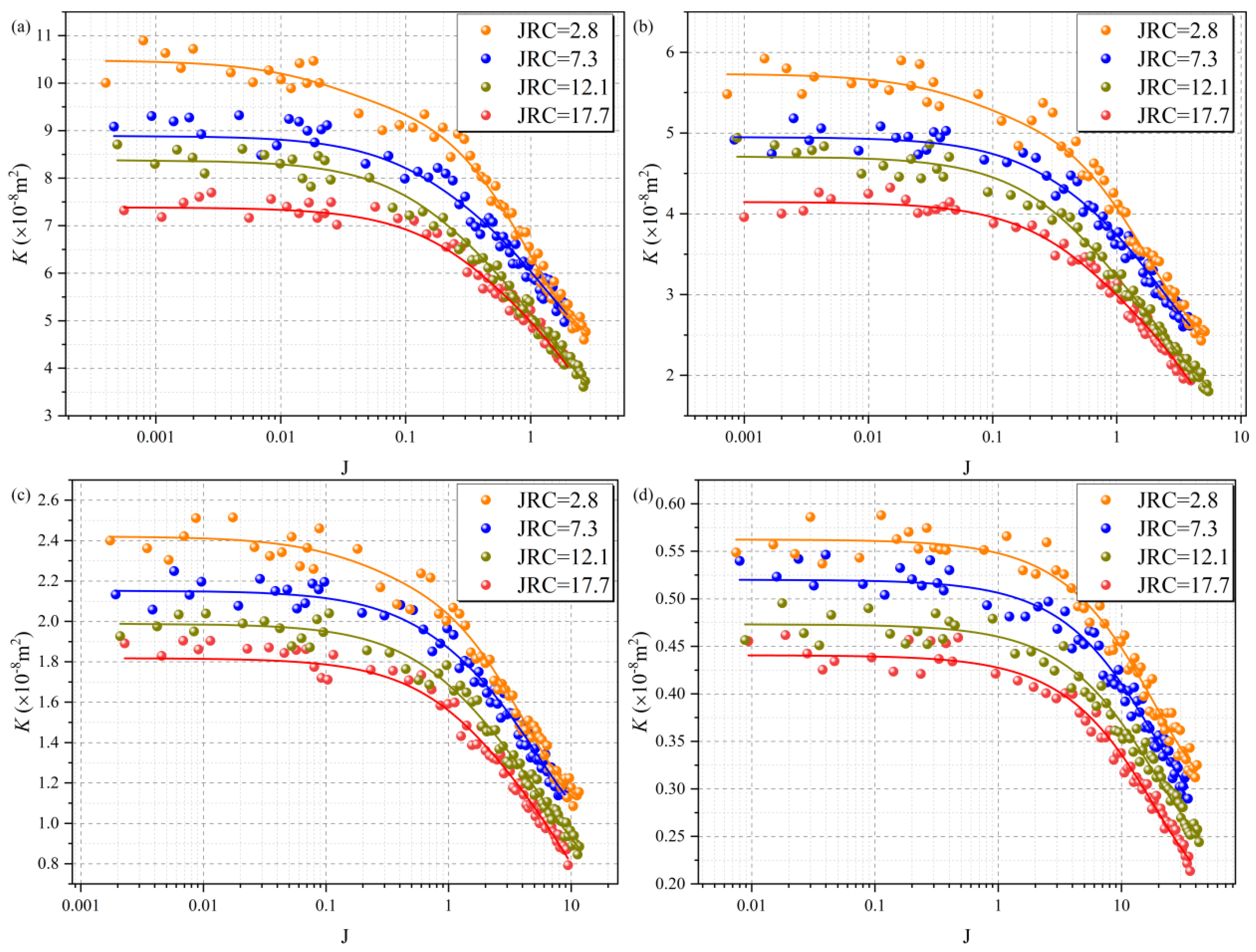 Processes 13 01991 g010