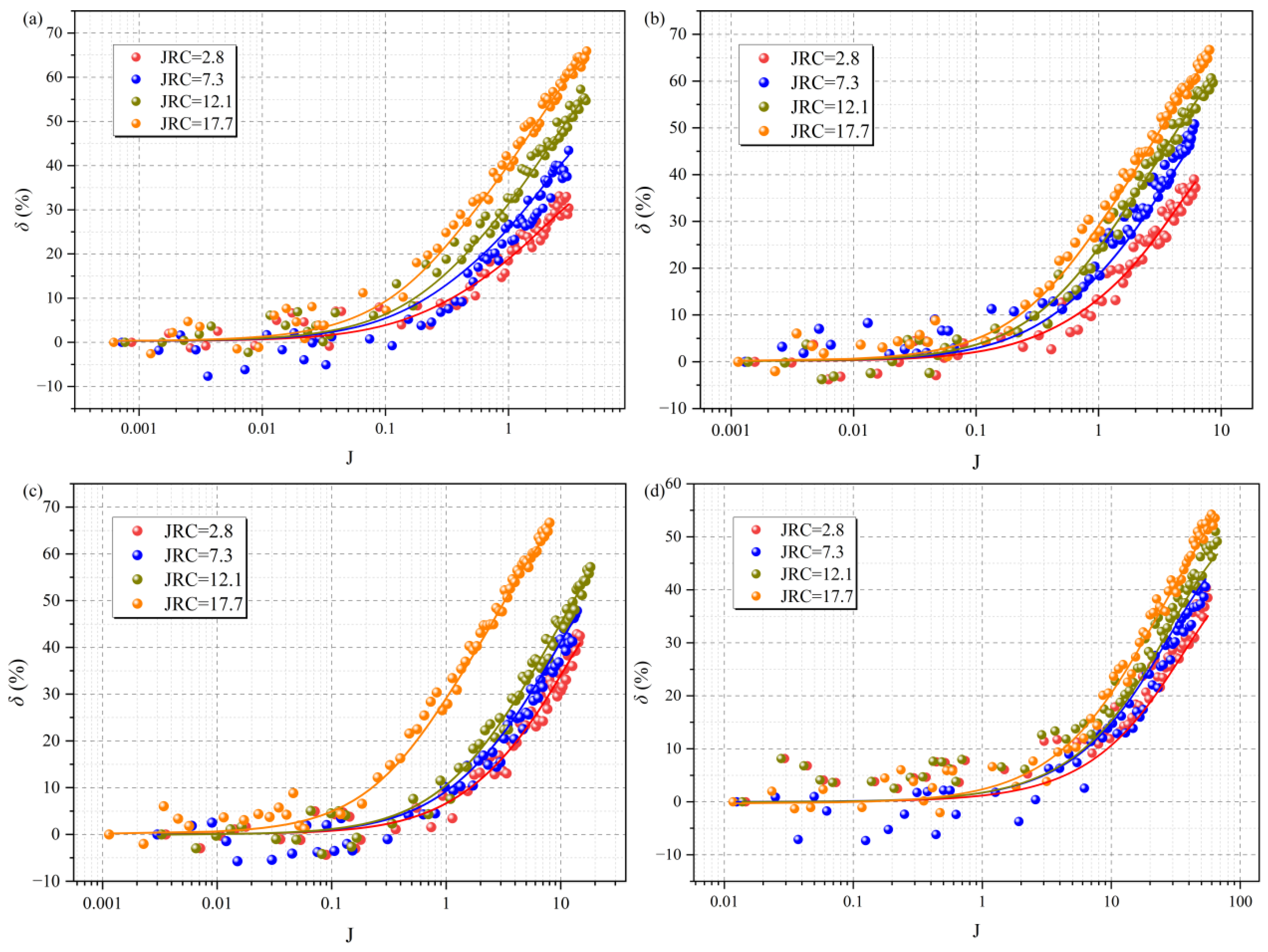 Processes 13 01991 g012