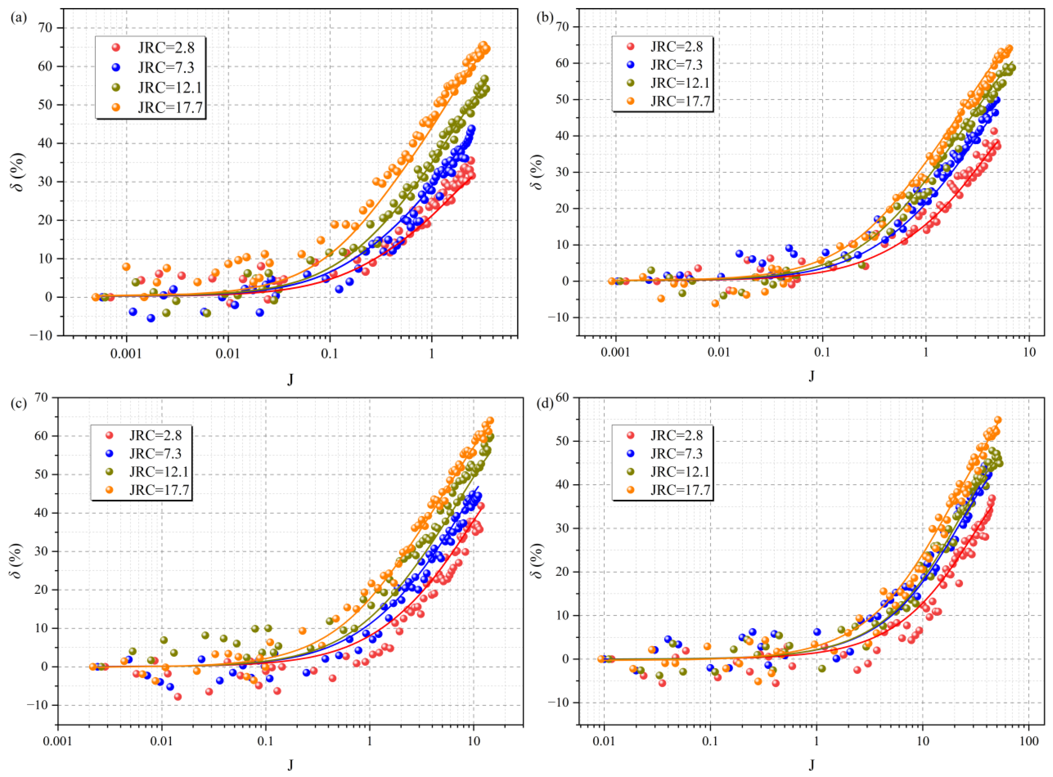 Processes 13 01991 g013