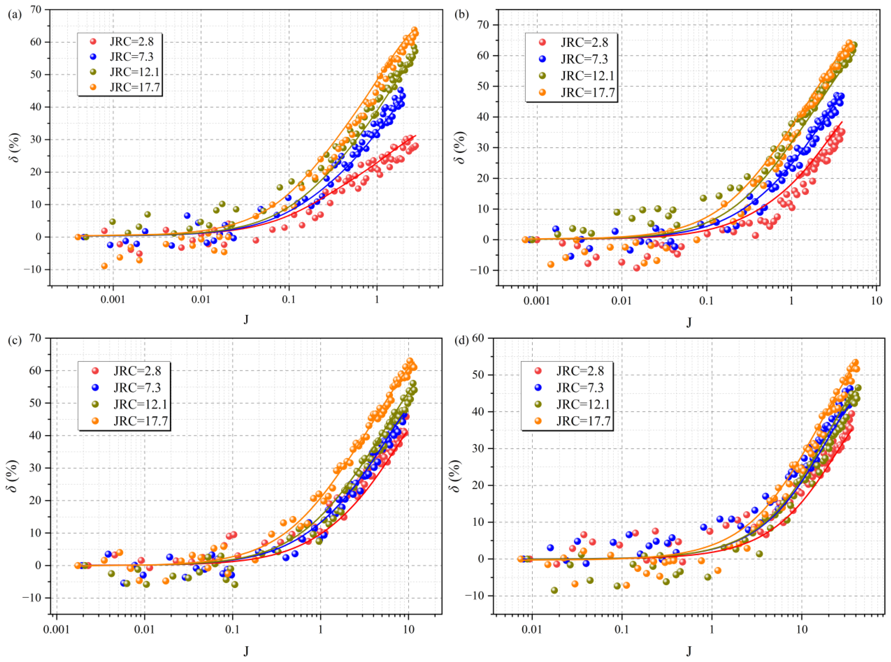 Processes 13 01991 g014